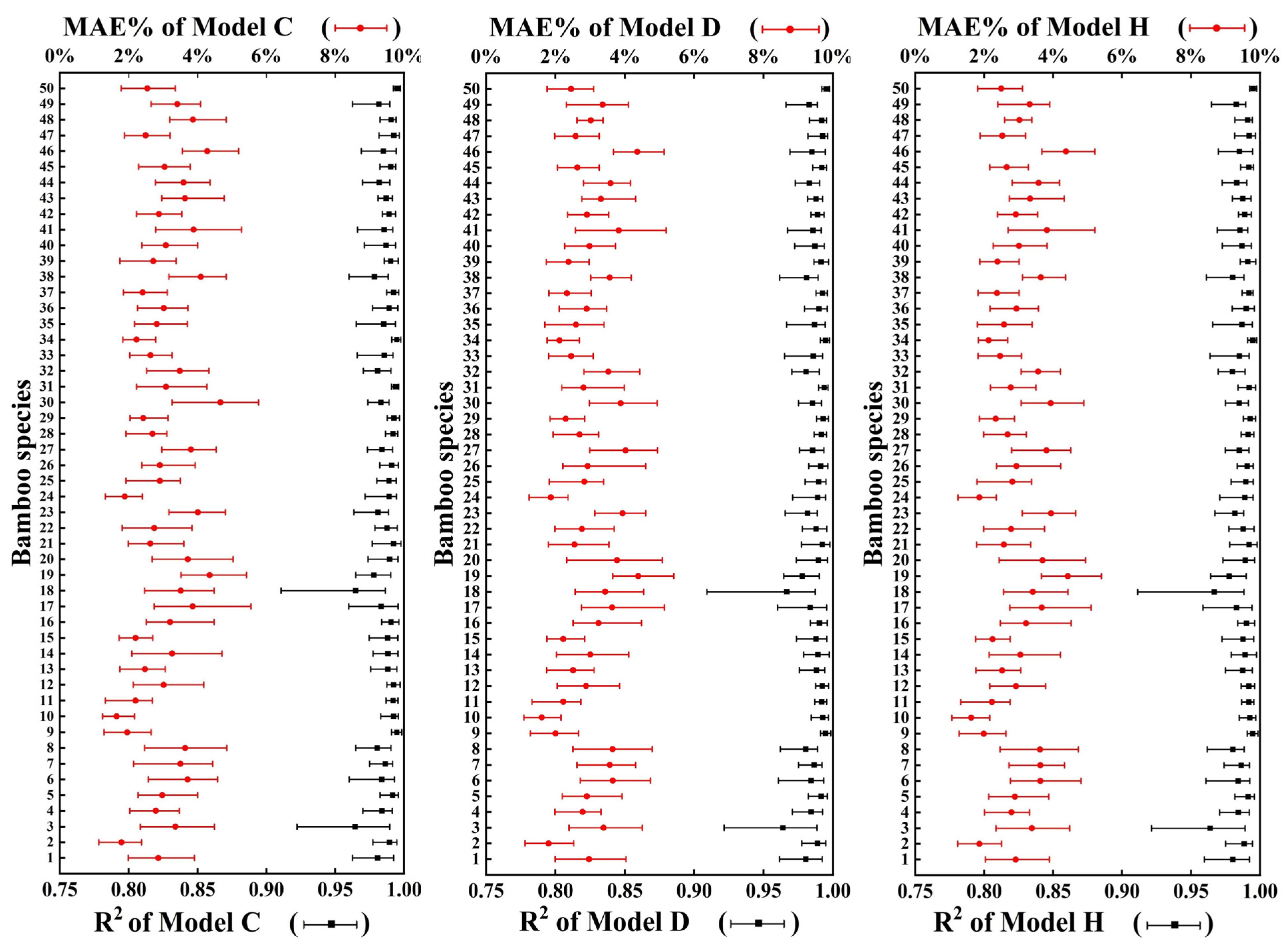 Forests 12 01554 g0a1 Forests 12 01554 g0a1