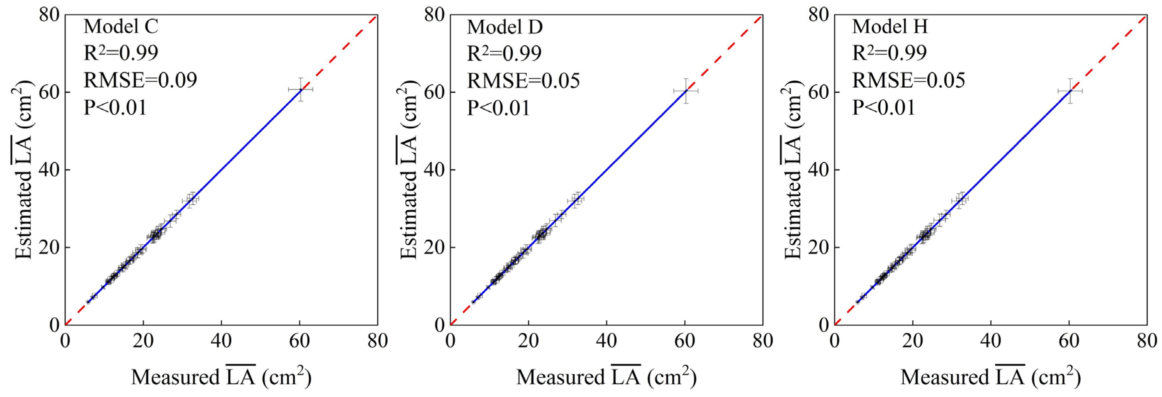 Forests 12 01554 g0a2 Forests 12 01554 g0a2