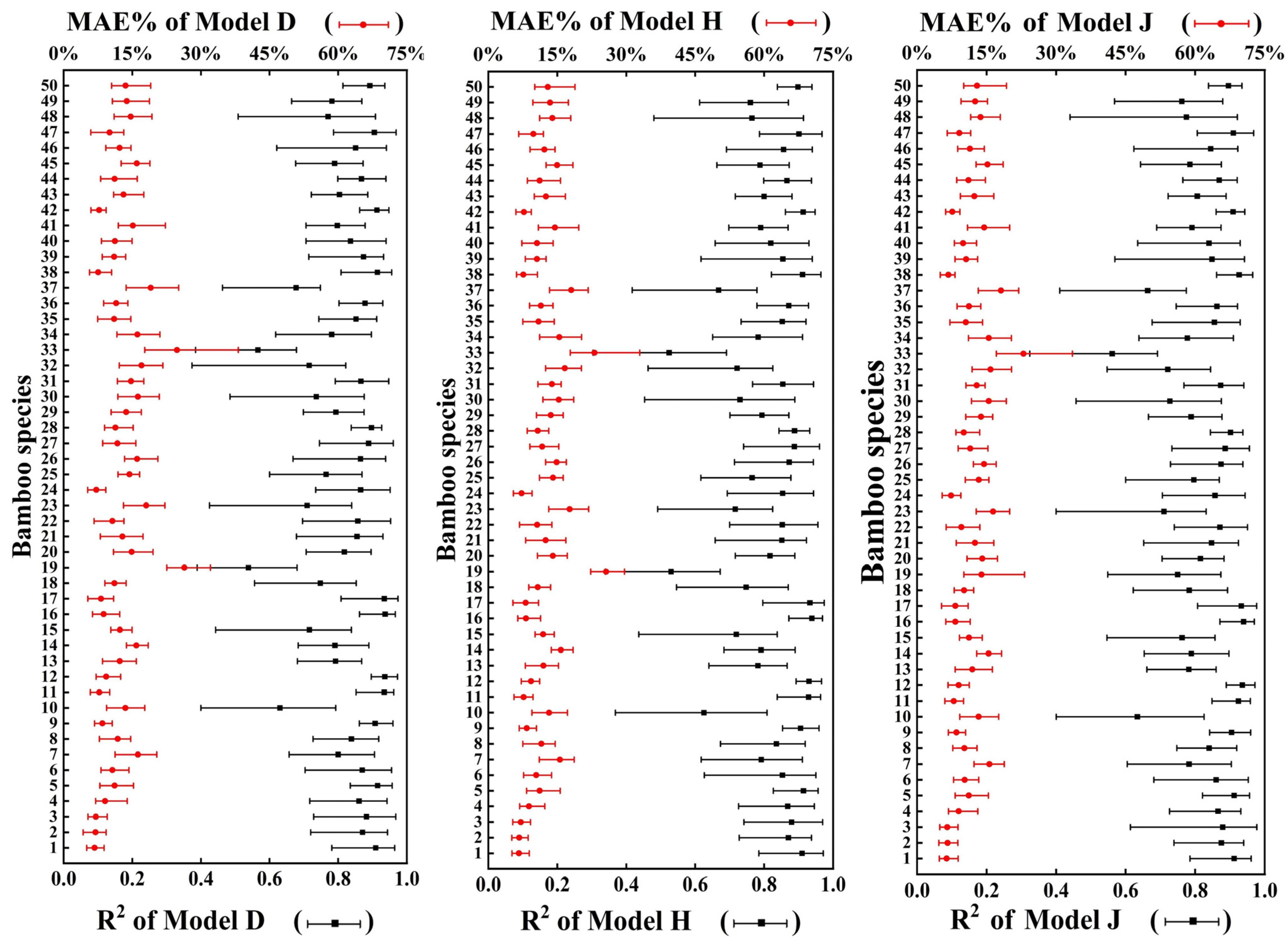 Forests 12 01554 g0a3 Forests 12 01554 g0a3