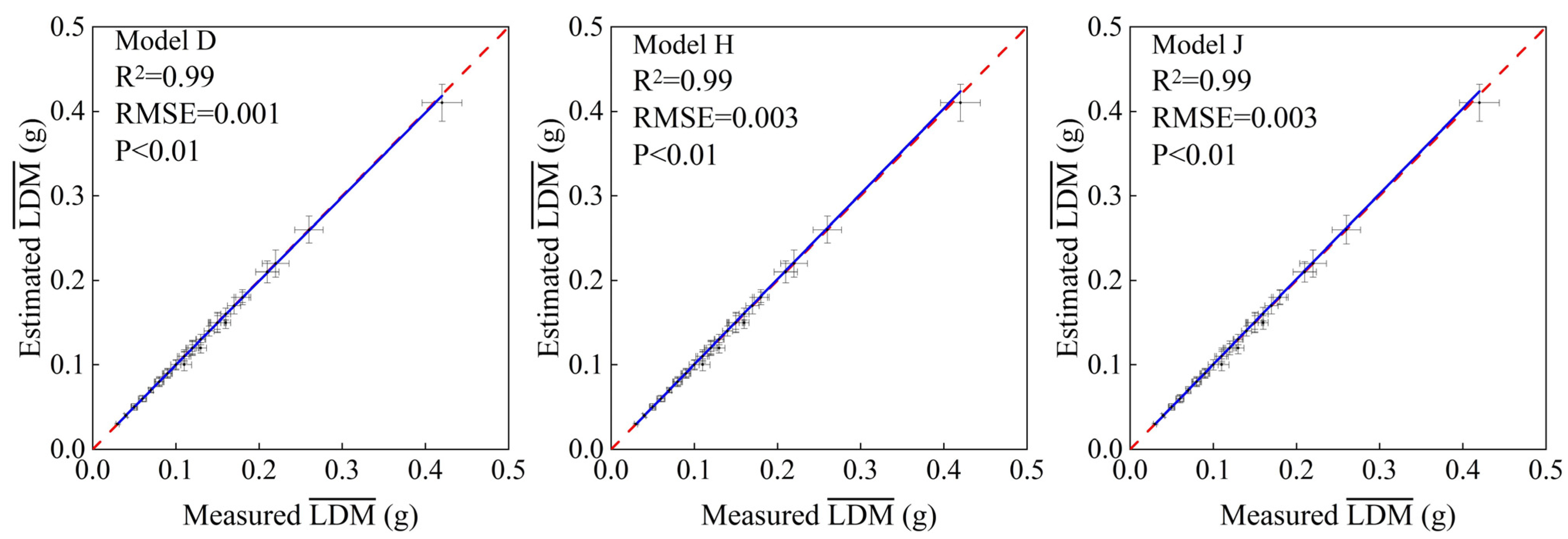 Forests 12 01554 g0a4 Forests 12 01554 g0a4