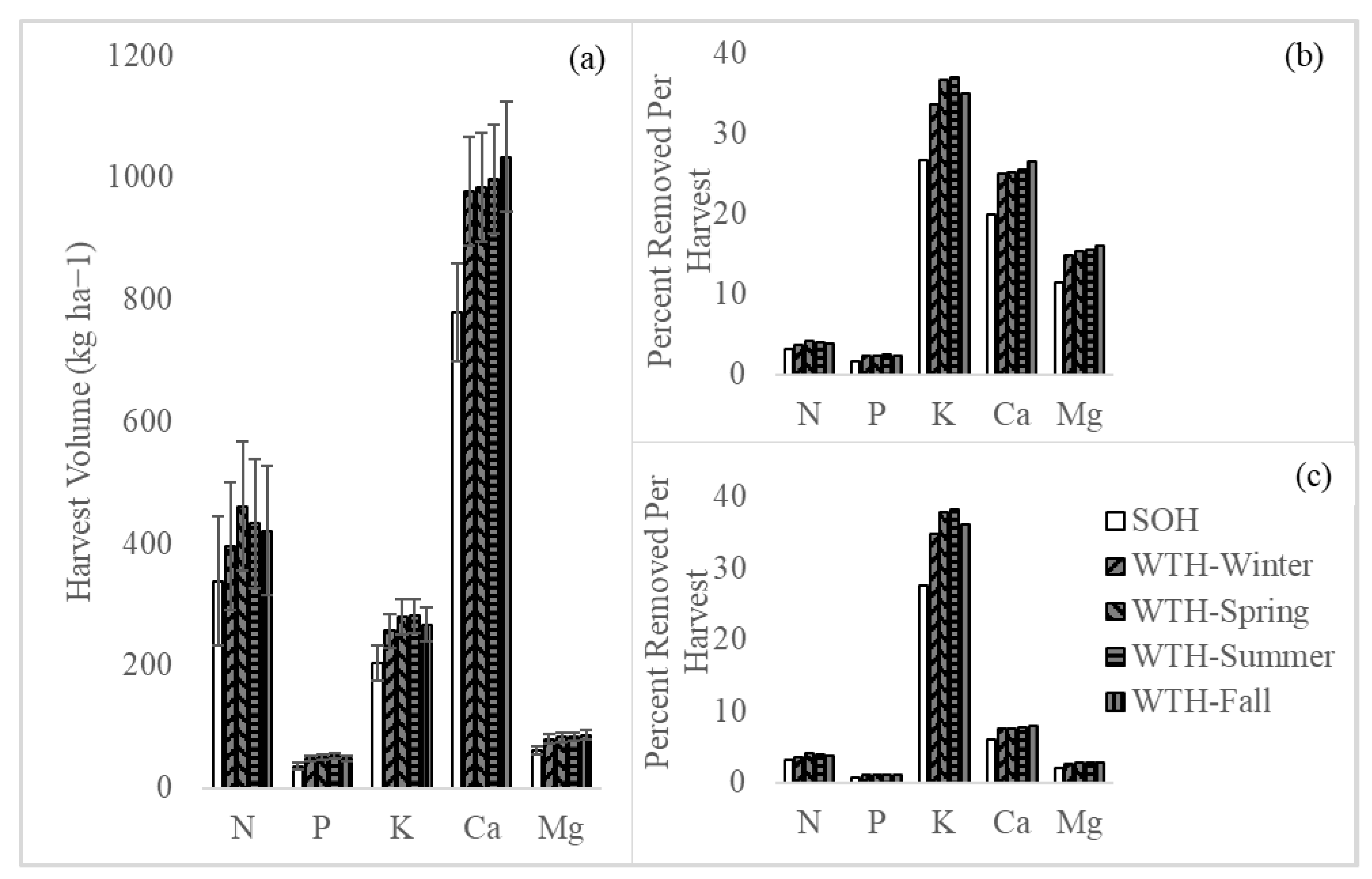 Forests 12 01556 g002