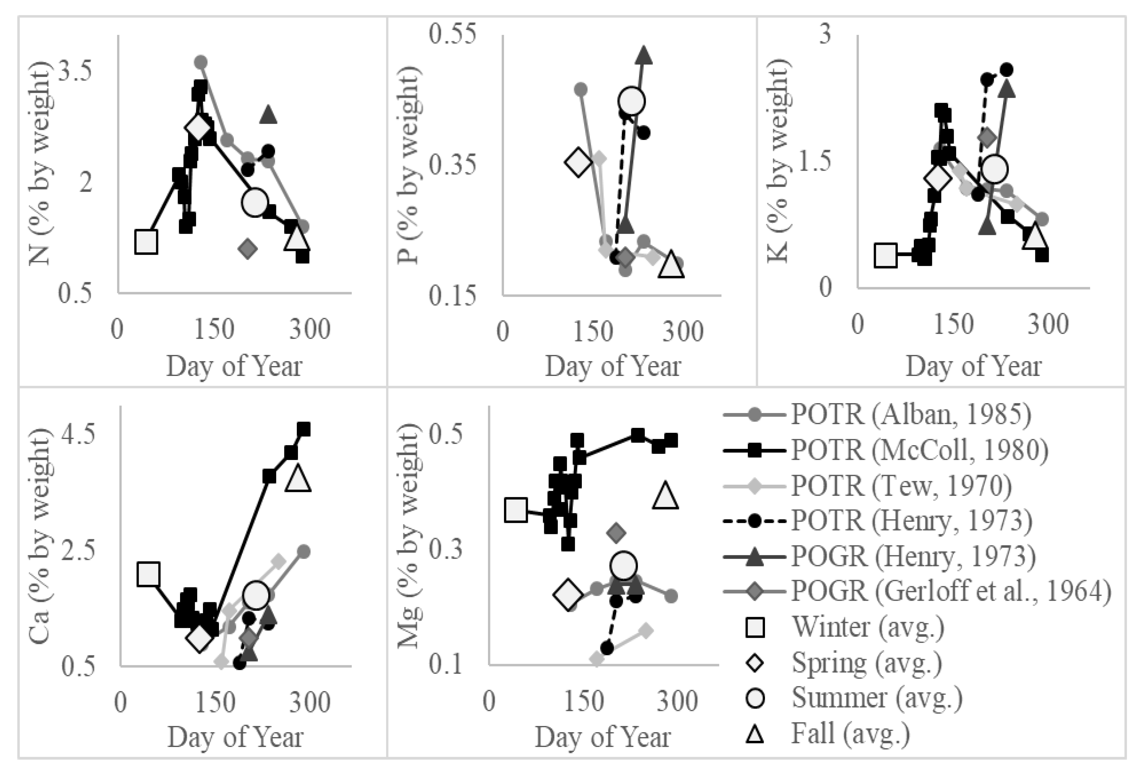 Forests 12 01556 g0a3