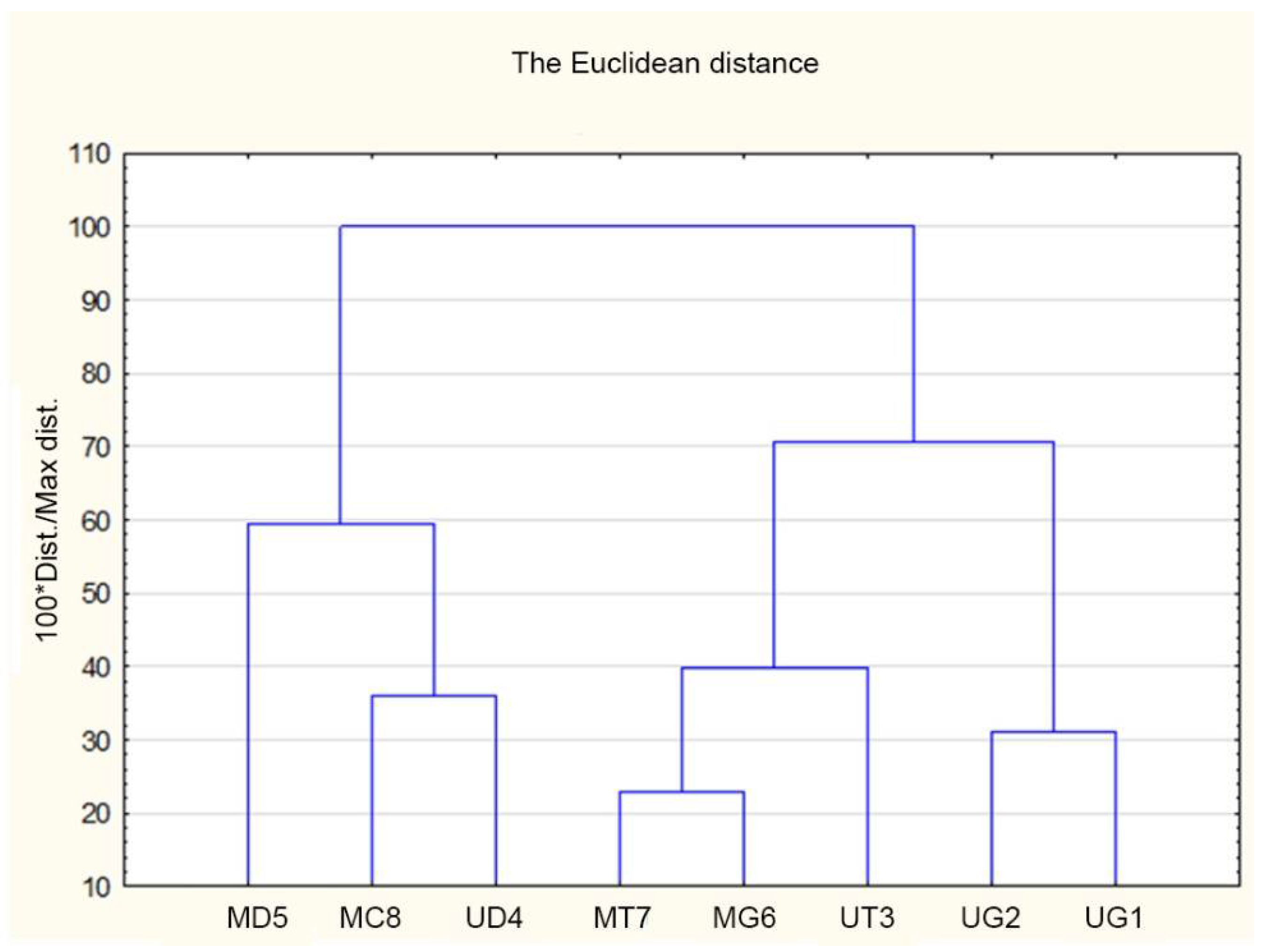 Forests 12 01558 g002