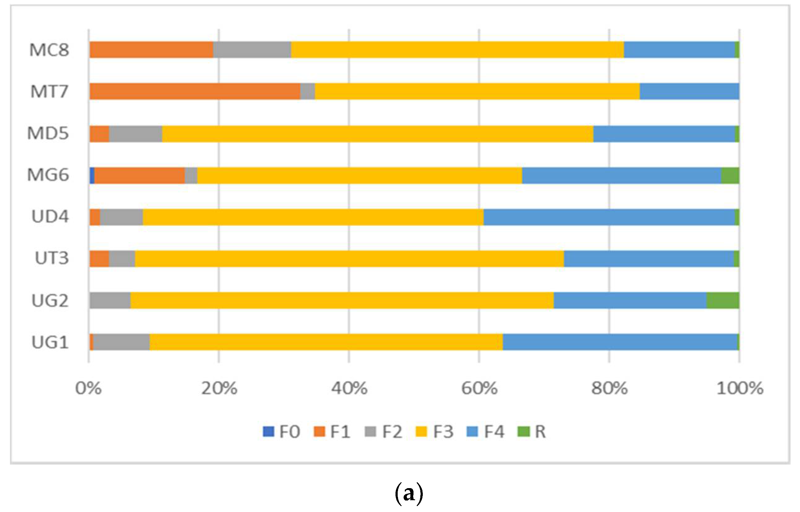Forests 12 01558 g003a
