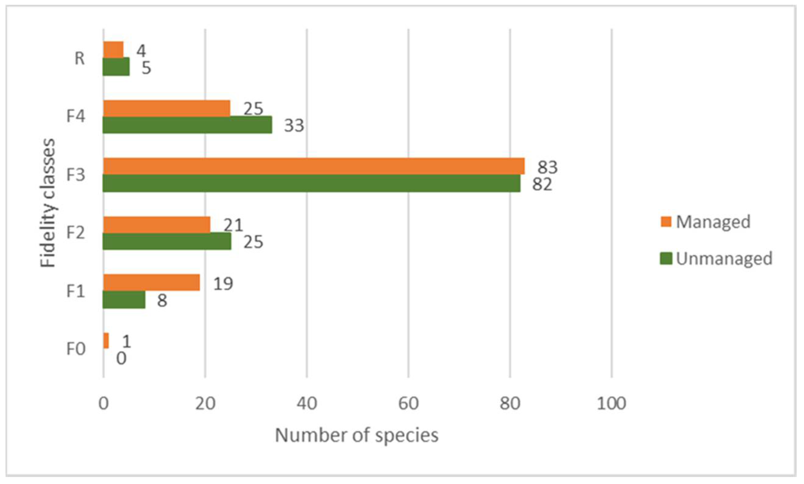 Forests 12 01558 g004
