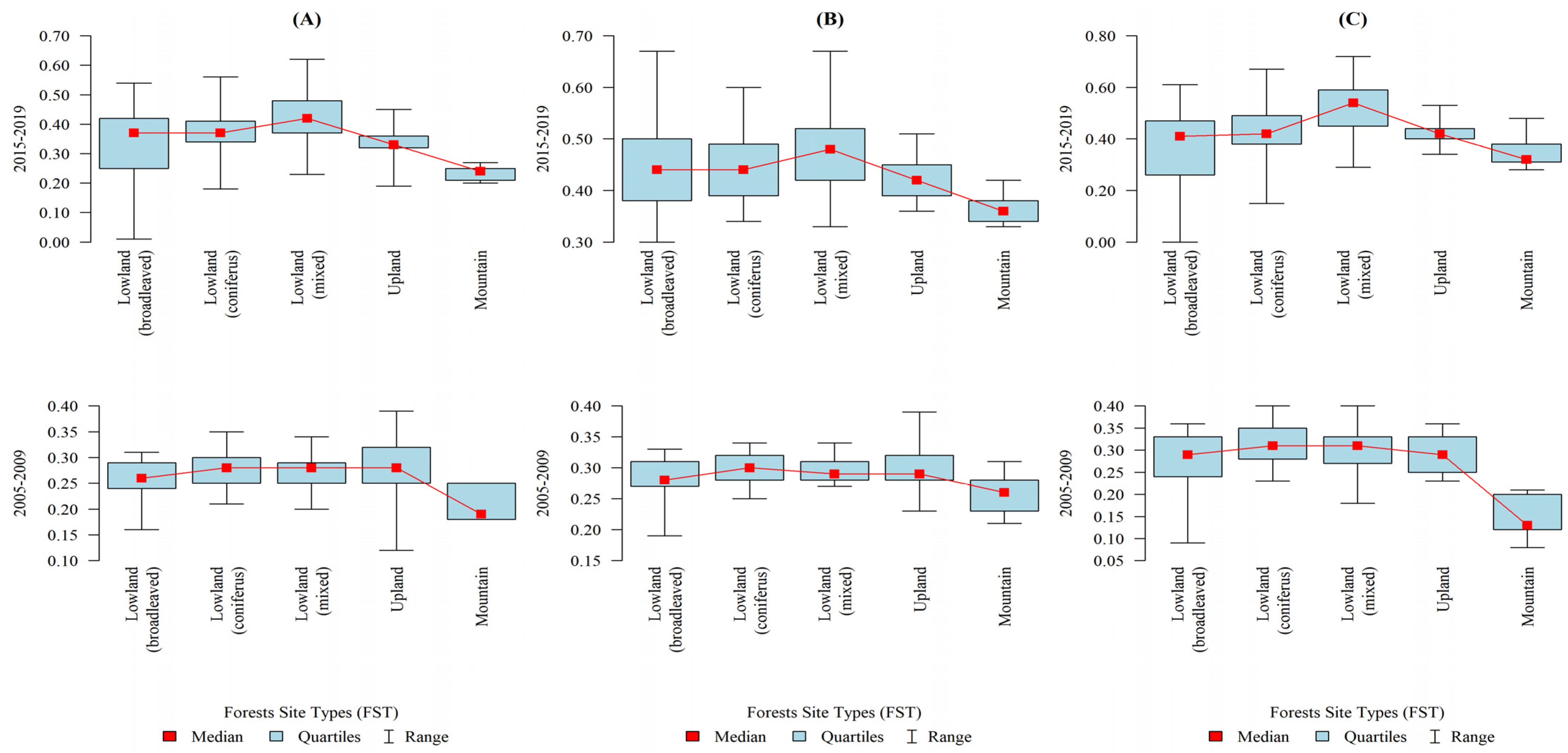 Forests 12 01559 g002 Forests 12 01559 g002