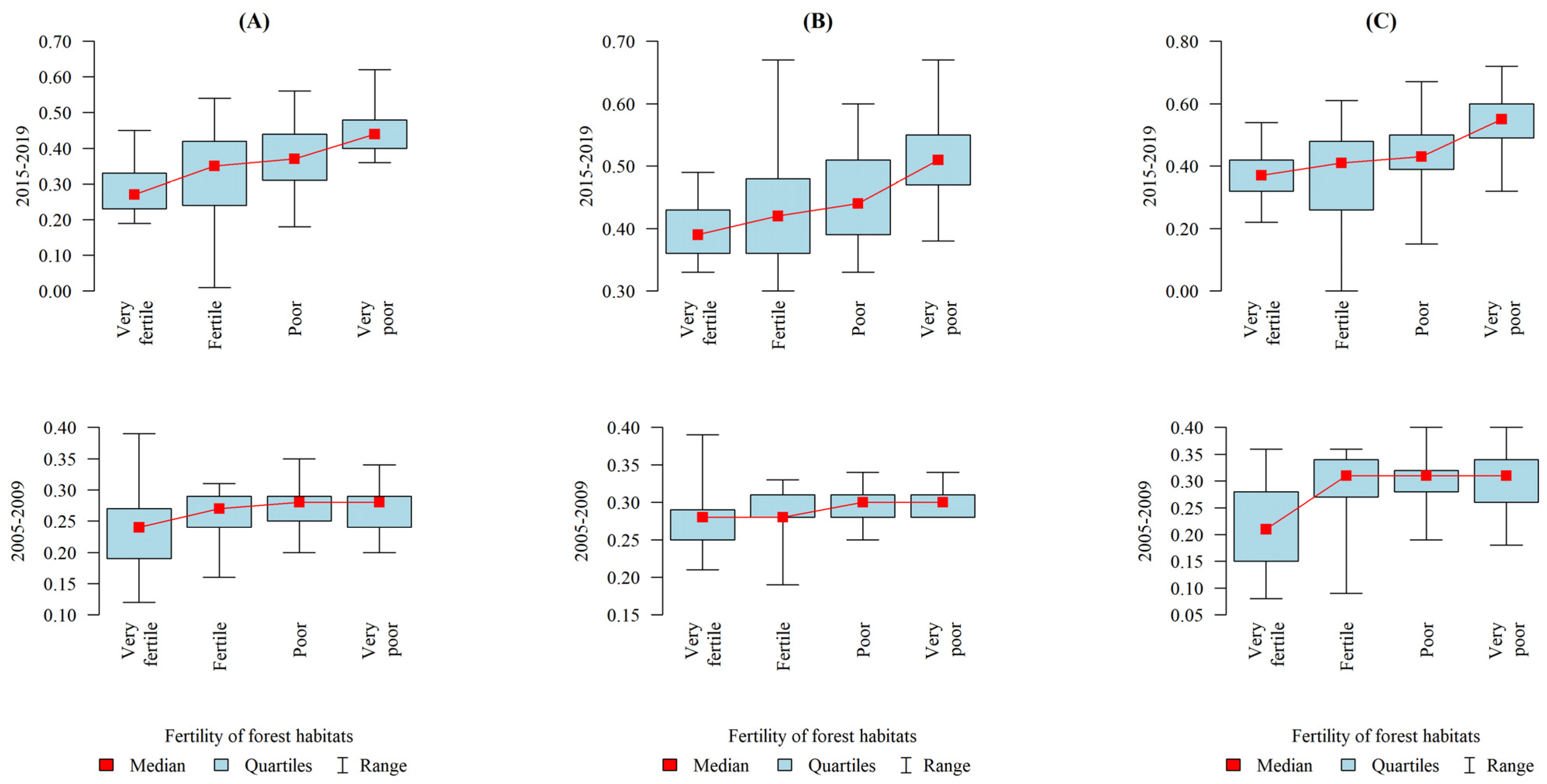 Forests 12 01559 g003 Forests 12 01559 g003