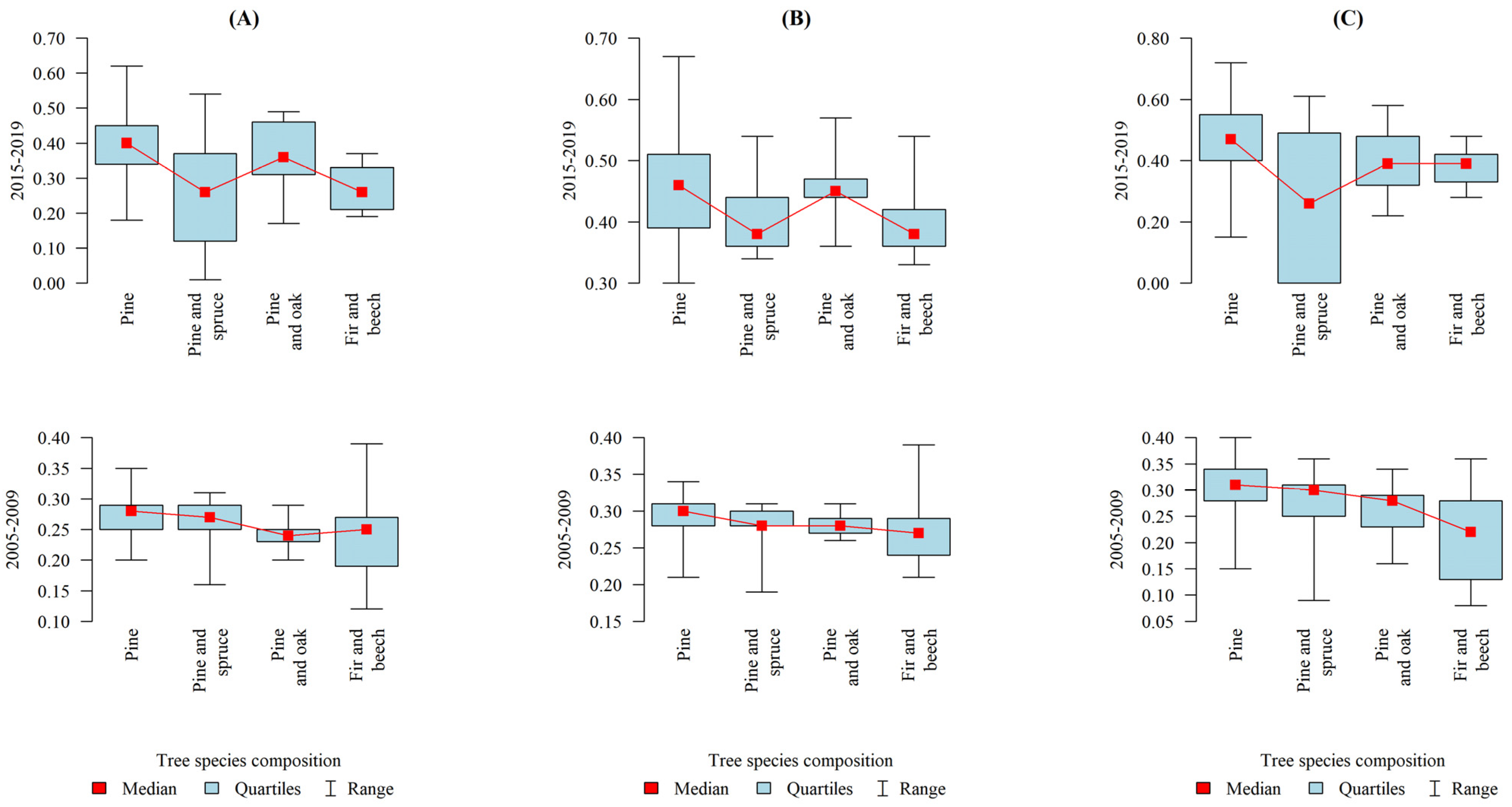 Forests 12 01559 g004 Forests 12 01559 g004
