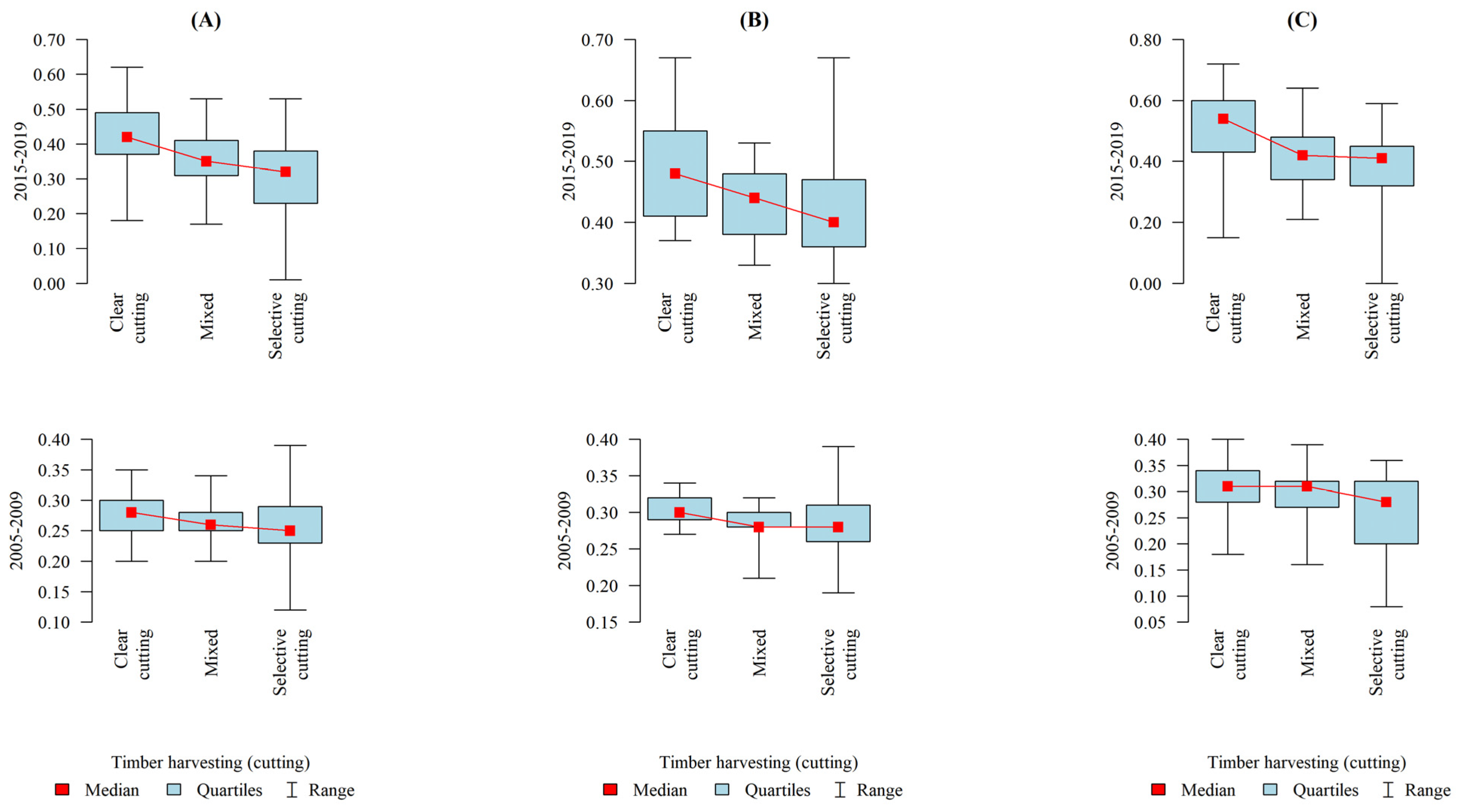 Forests 12 01559 g005 Forests 12 01559 g005