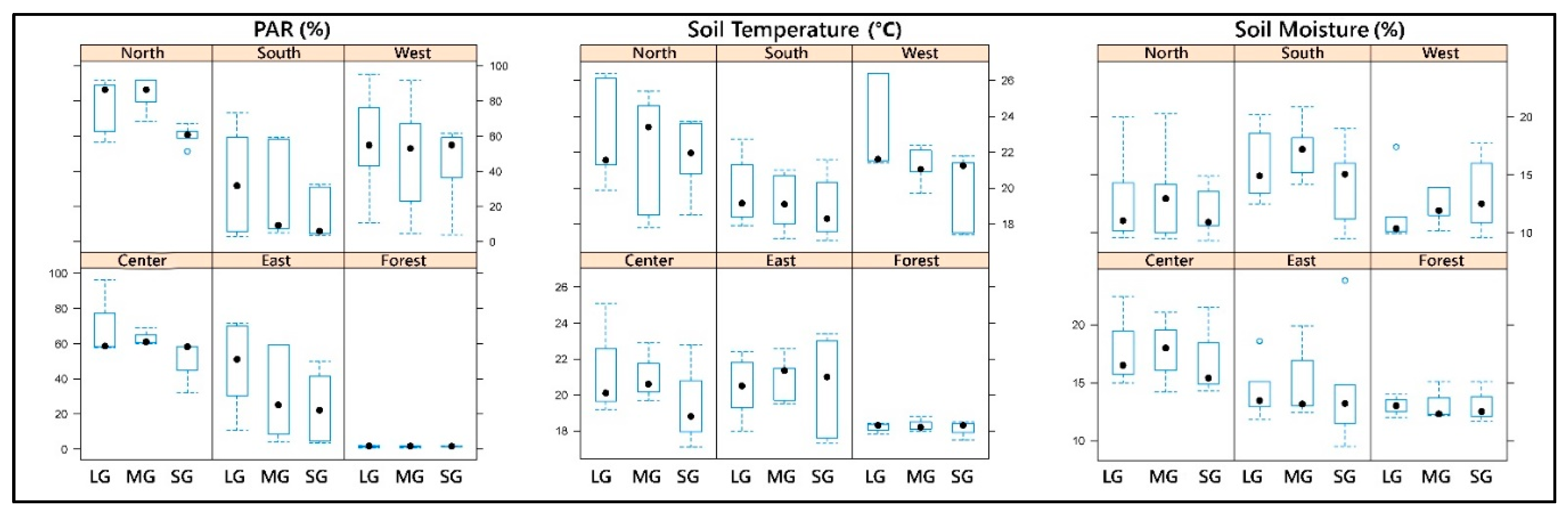 Forests 12 01563 g002 Forests 12 01563 g002
