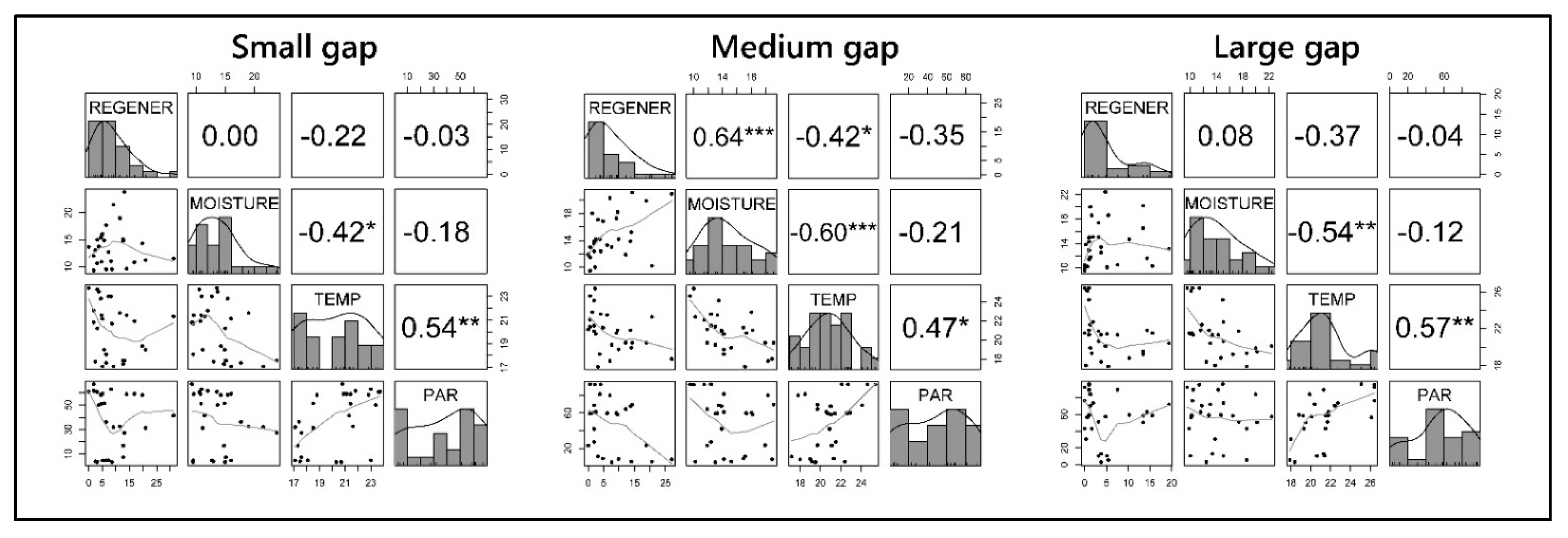 Forests 12 01563 g003 Forests 12 01563 g003