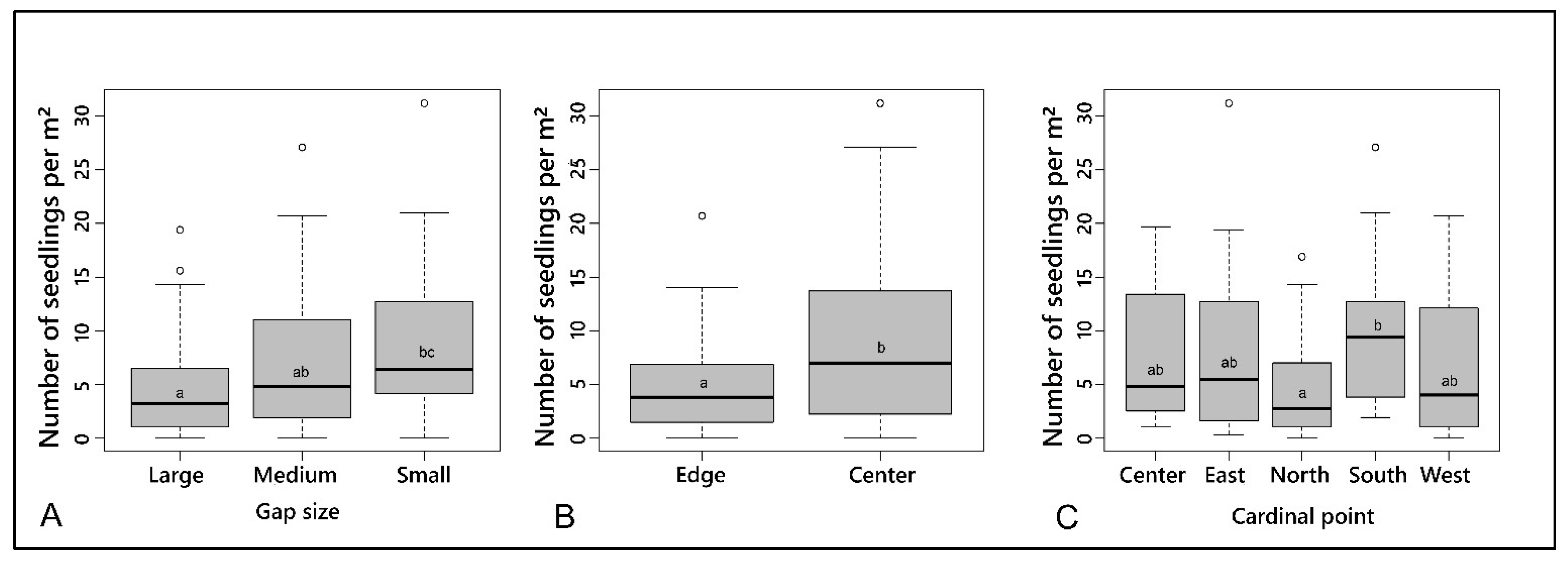 Forests 12 01563 g004 Forests 12 01563 g004