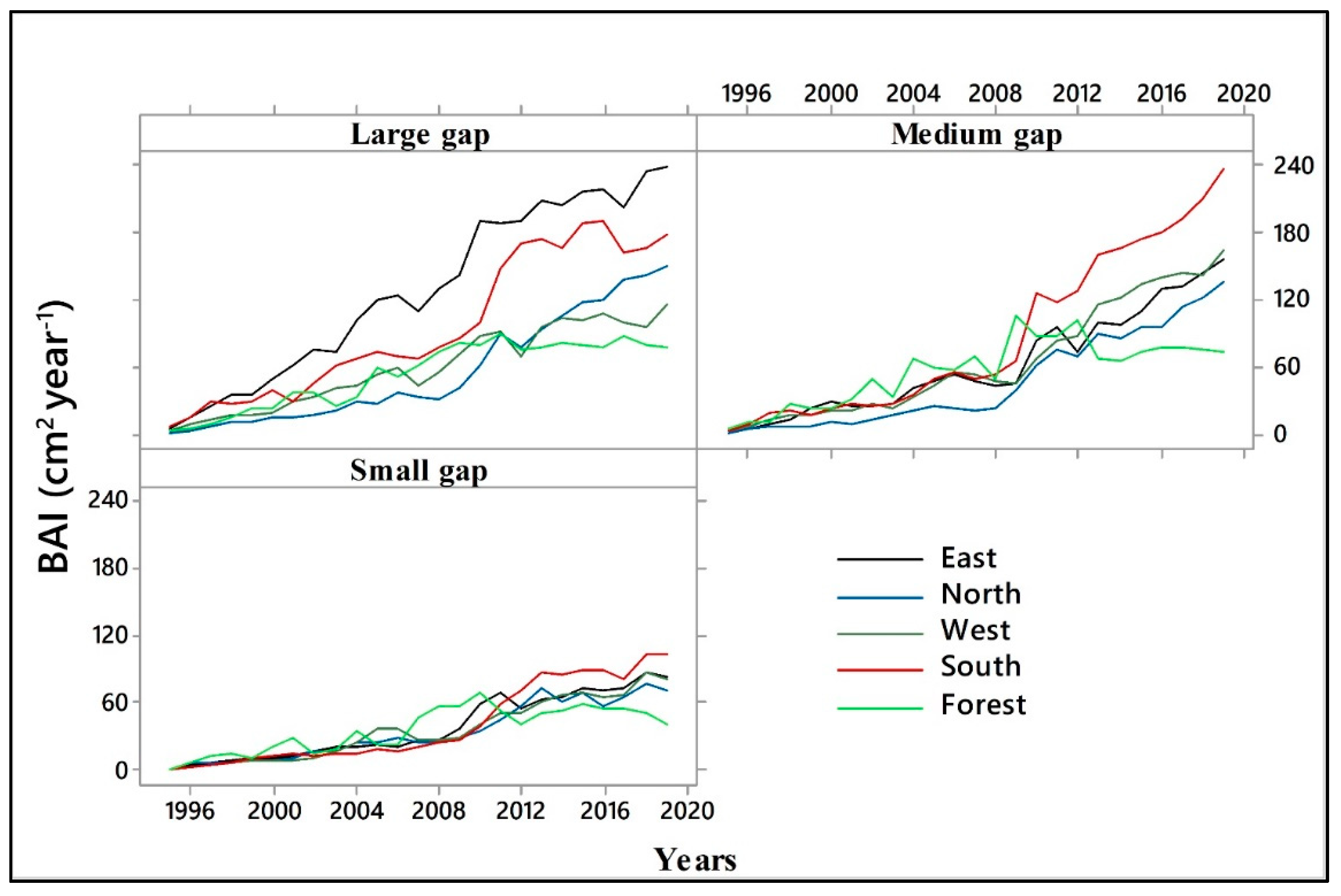 Forests 12 01563 g005 Forests 12 01563 g005