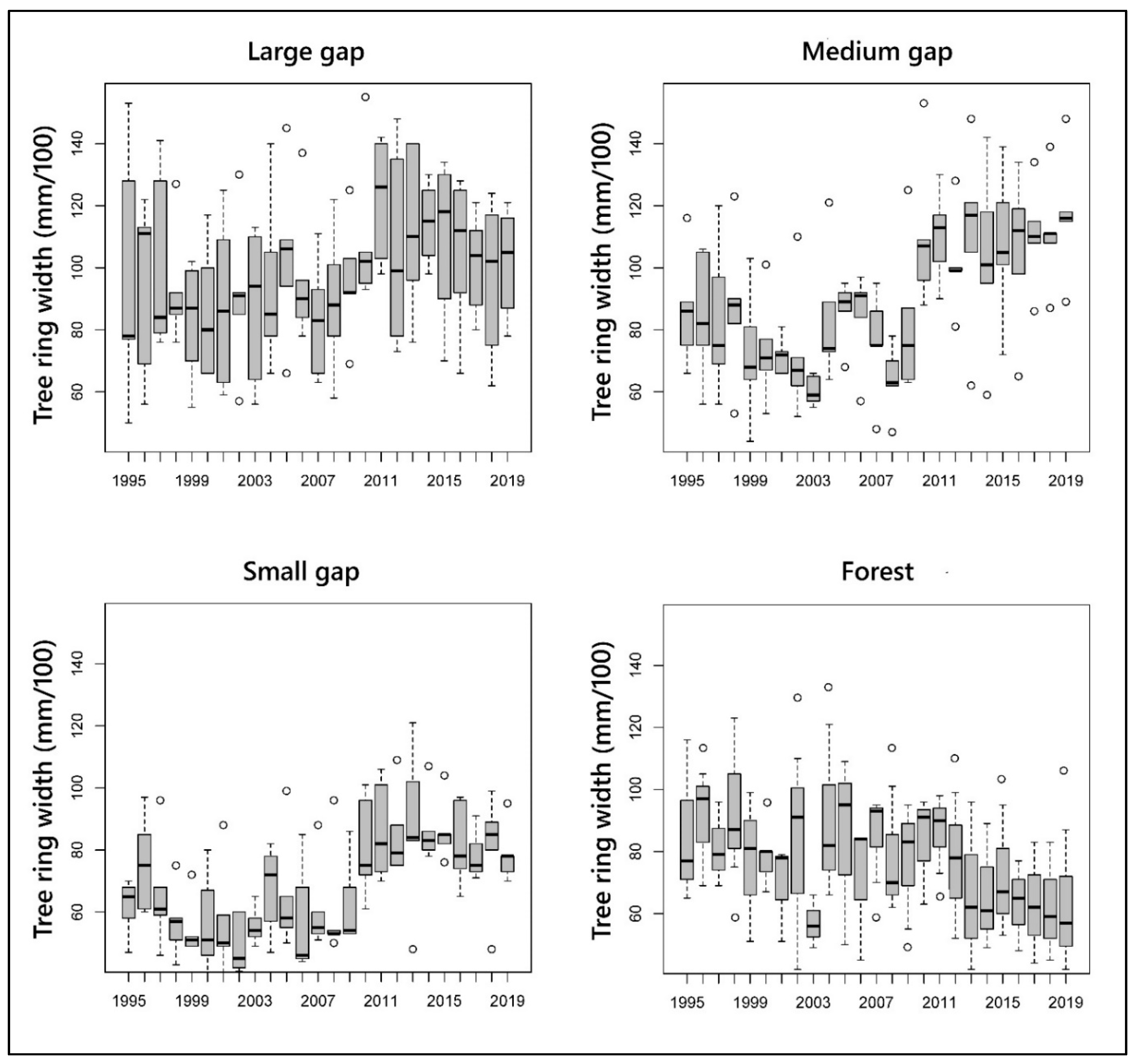 Forests 12 01563 g006 Forests 12 01563 g006