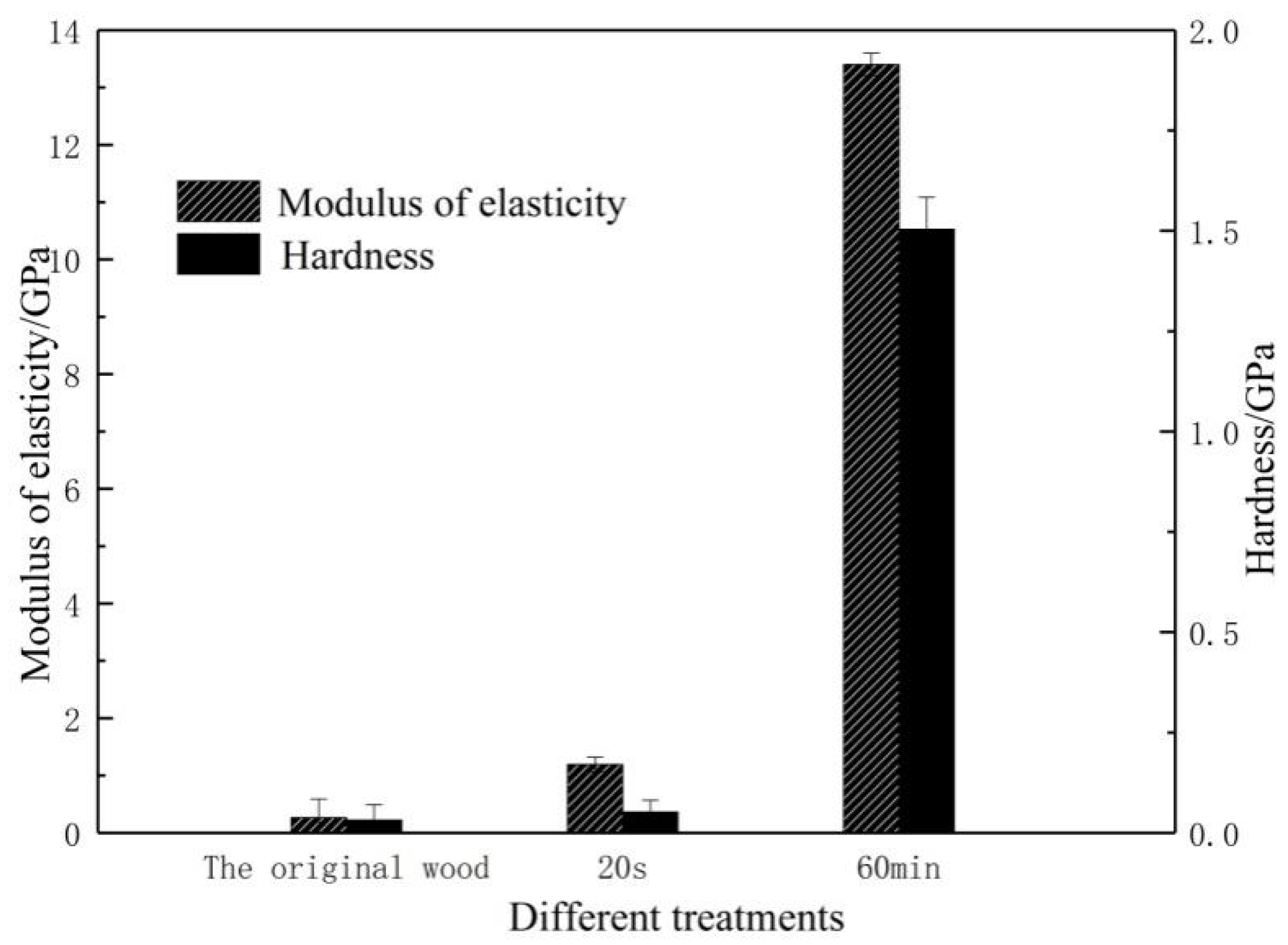 Forests 12 01564 g005