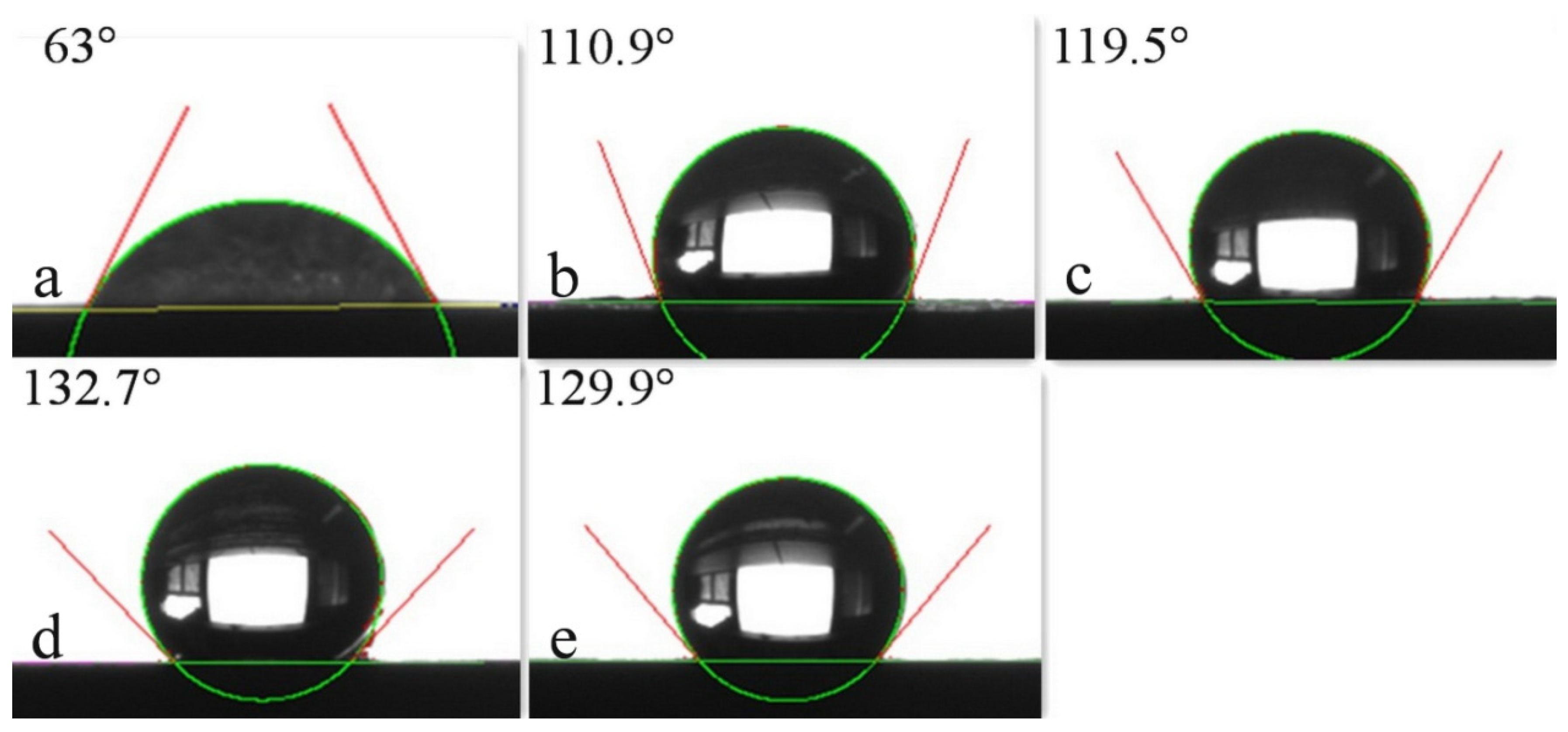 Forests 12 01564 g006