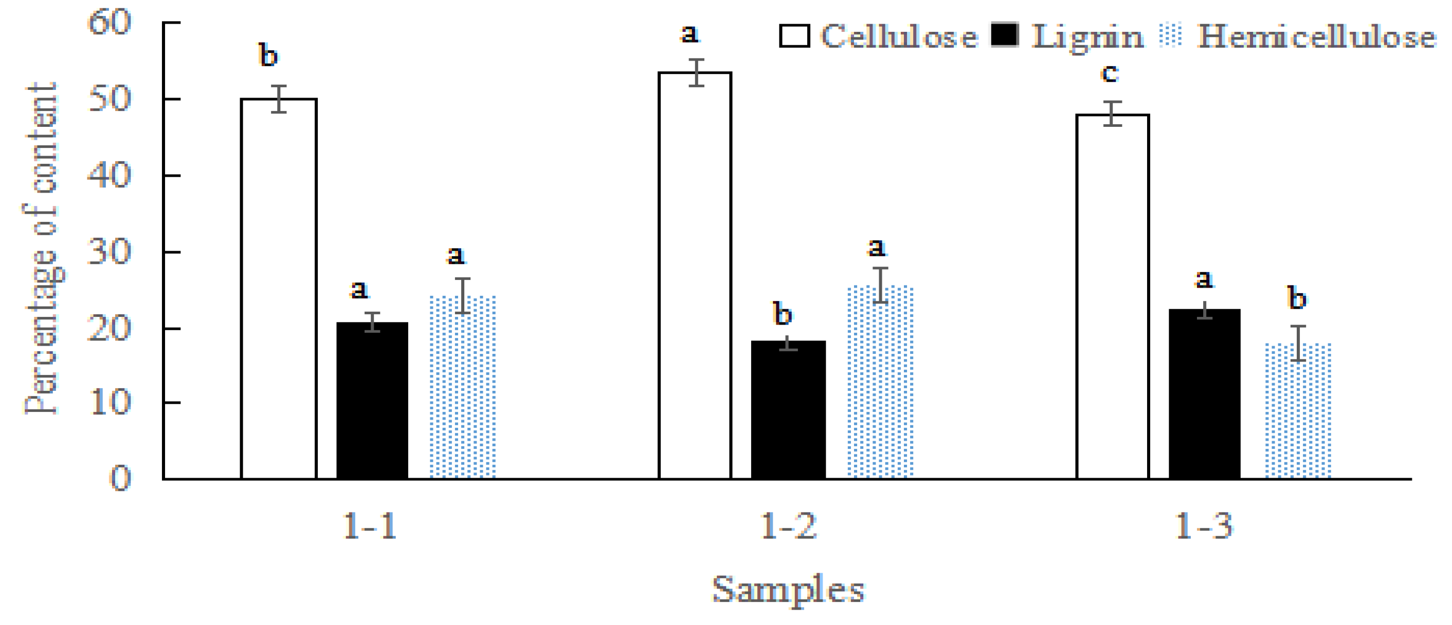 Forests 12 01565 g001