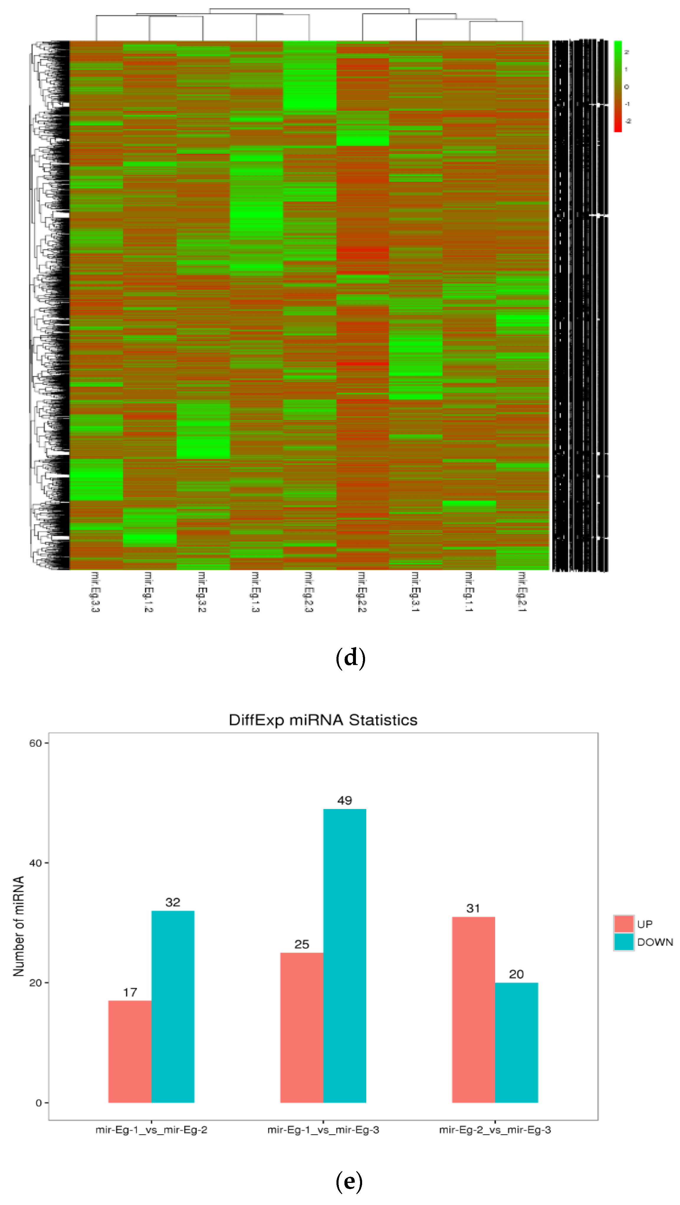 Forests 12 01565 g002c