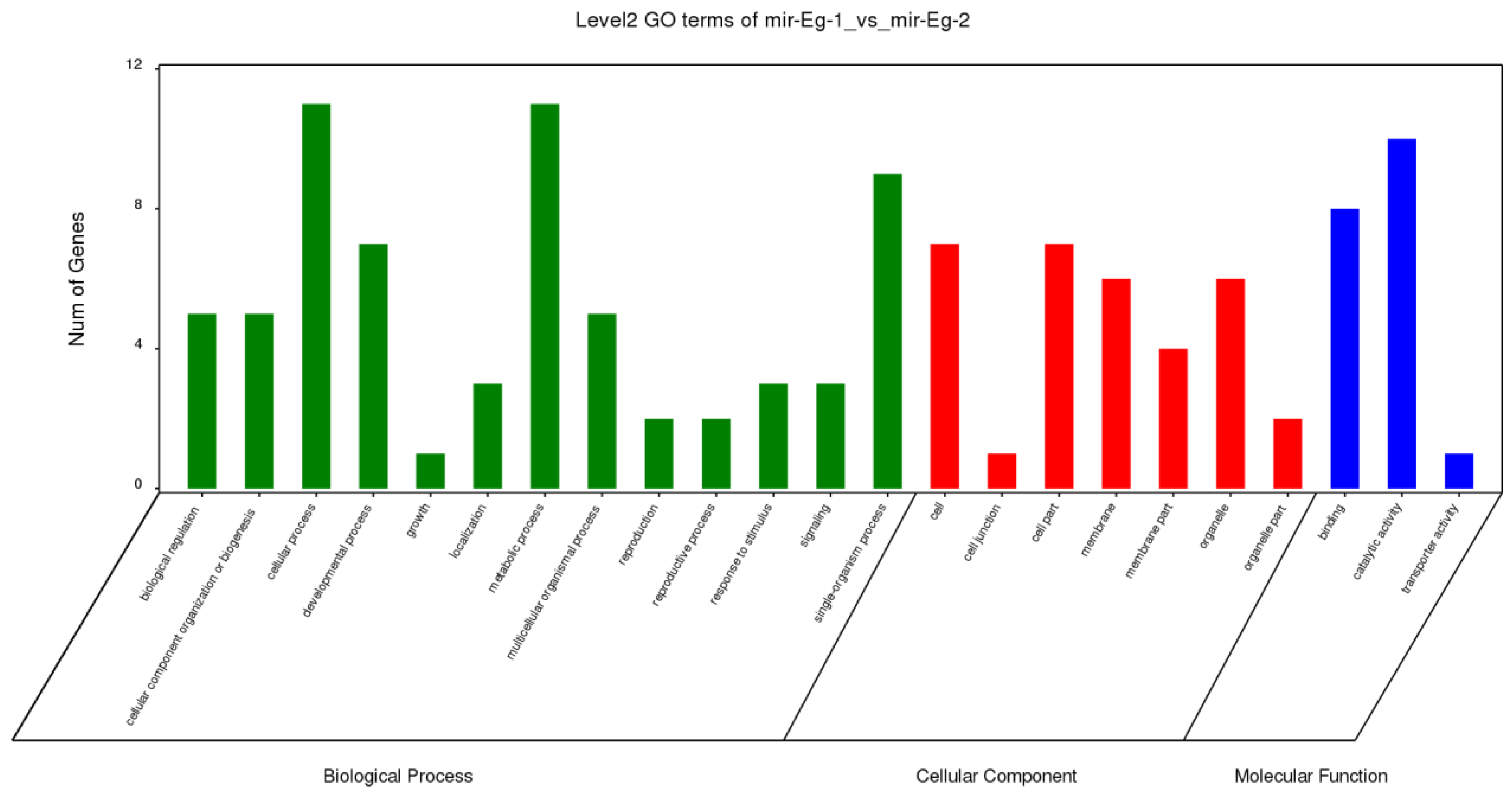 Forests 12 01565 g003a