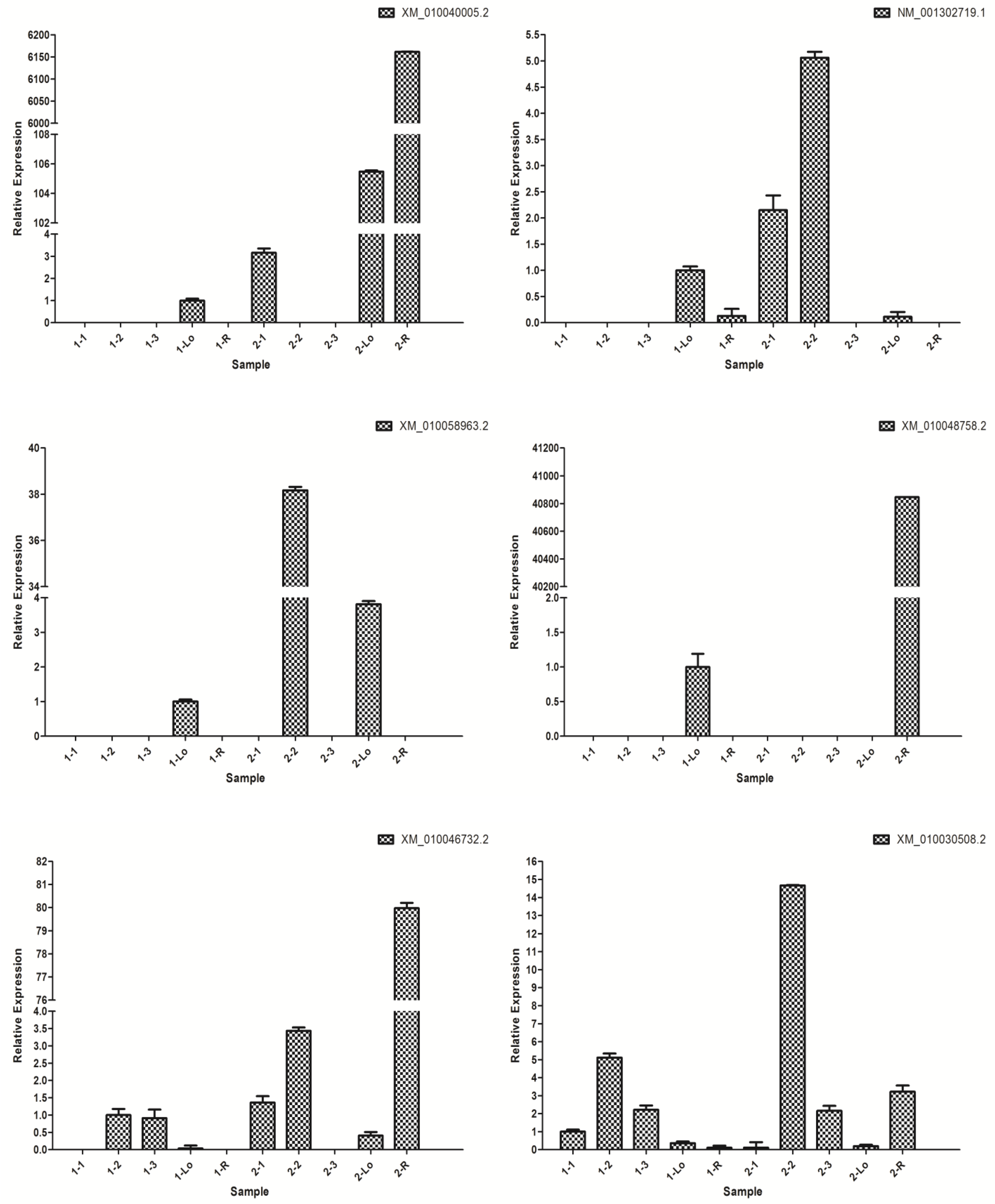 Forests 12 01565 g004a