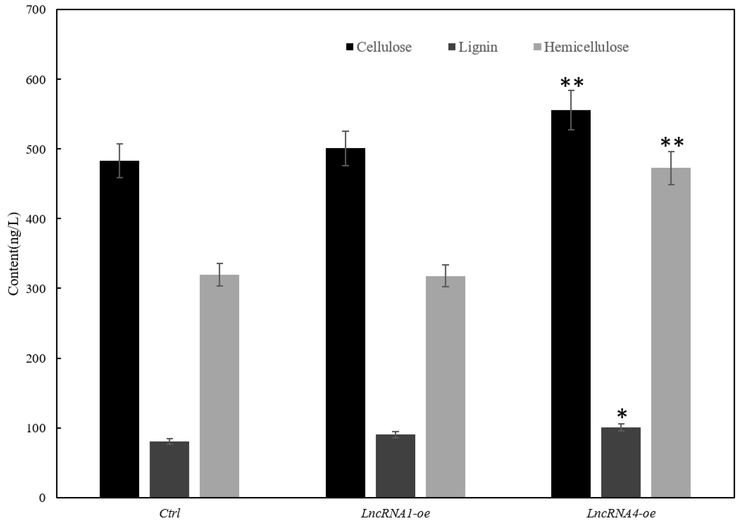 Forests 12 01565 g006