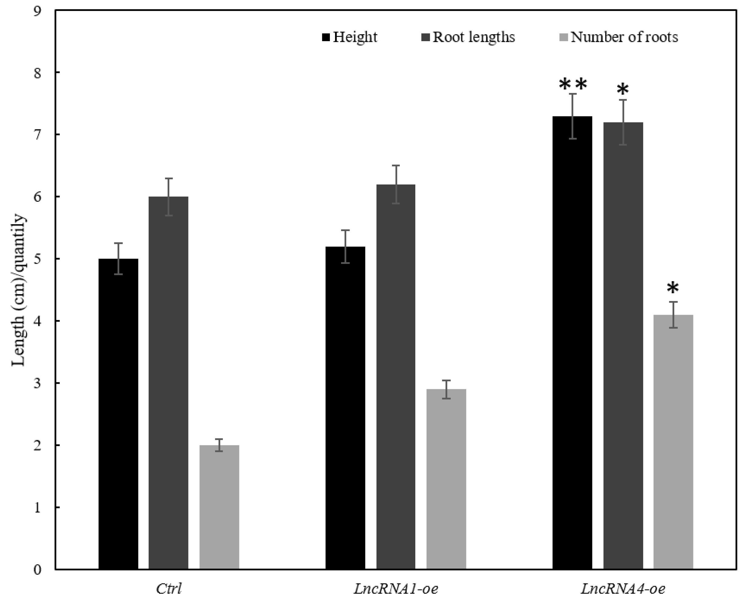 Forests 12 01565 g007