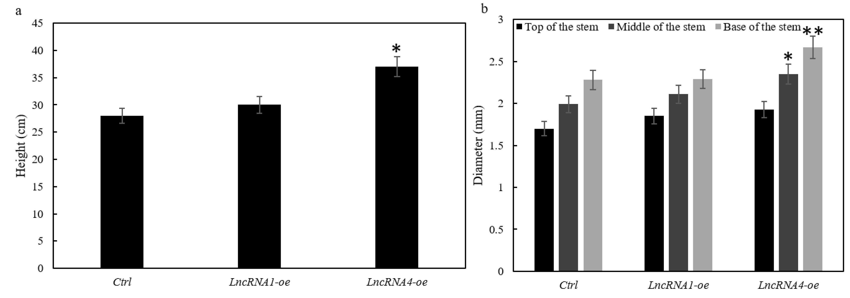 Forests 12 01565 g008