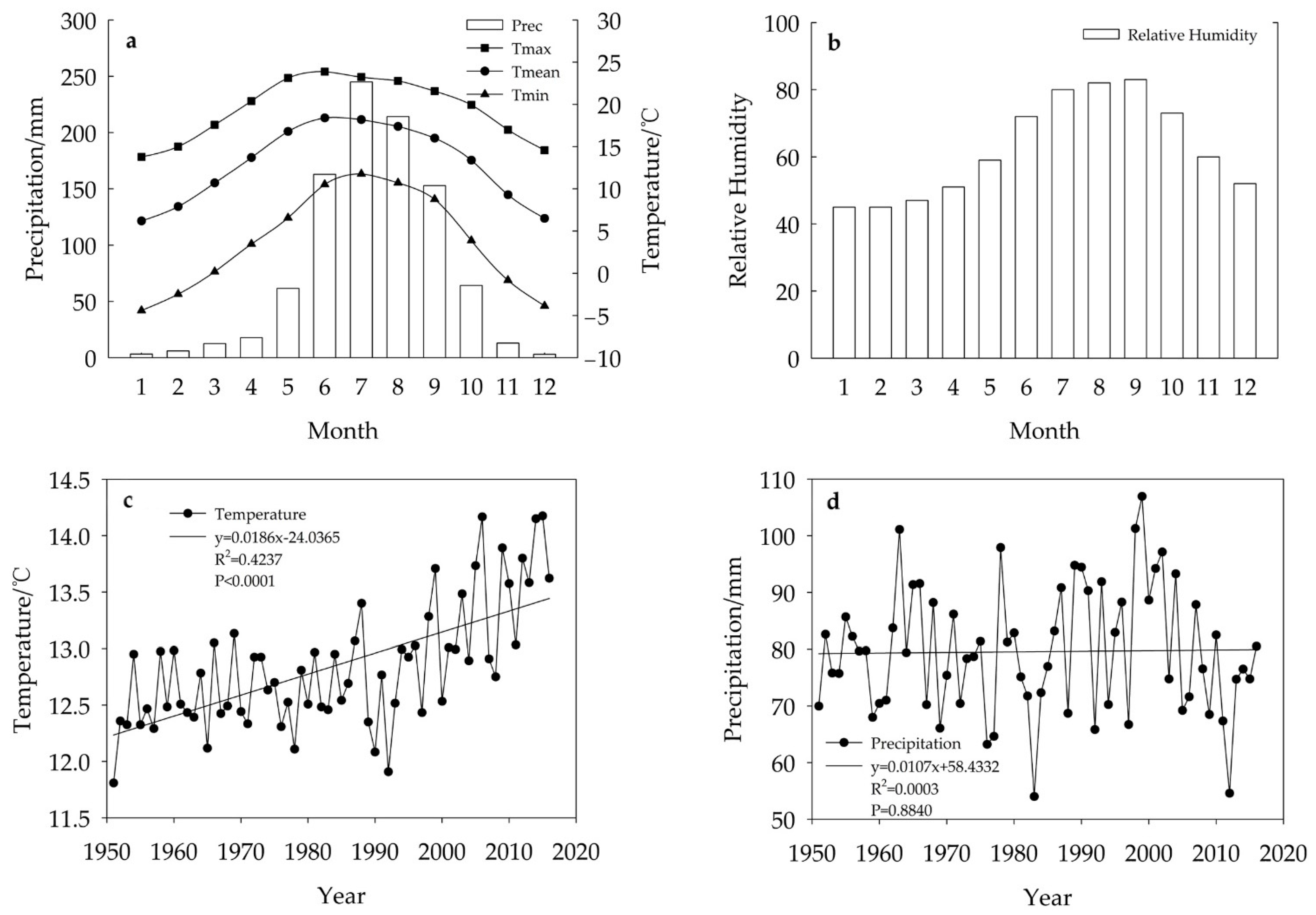 Forests 12 01569 g002