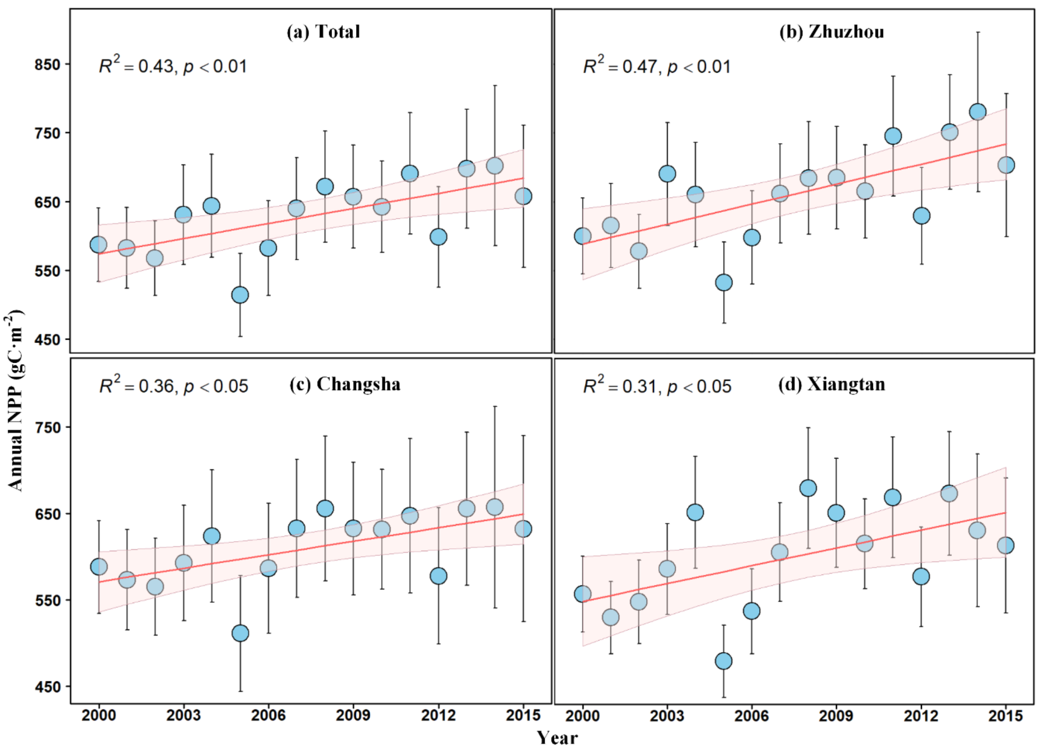 Forests 12 01573 g002 550
