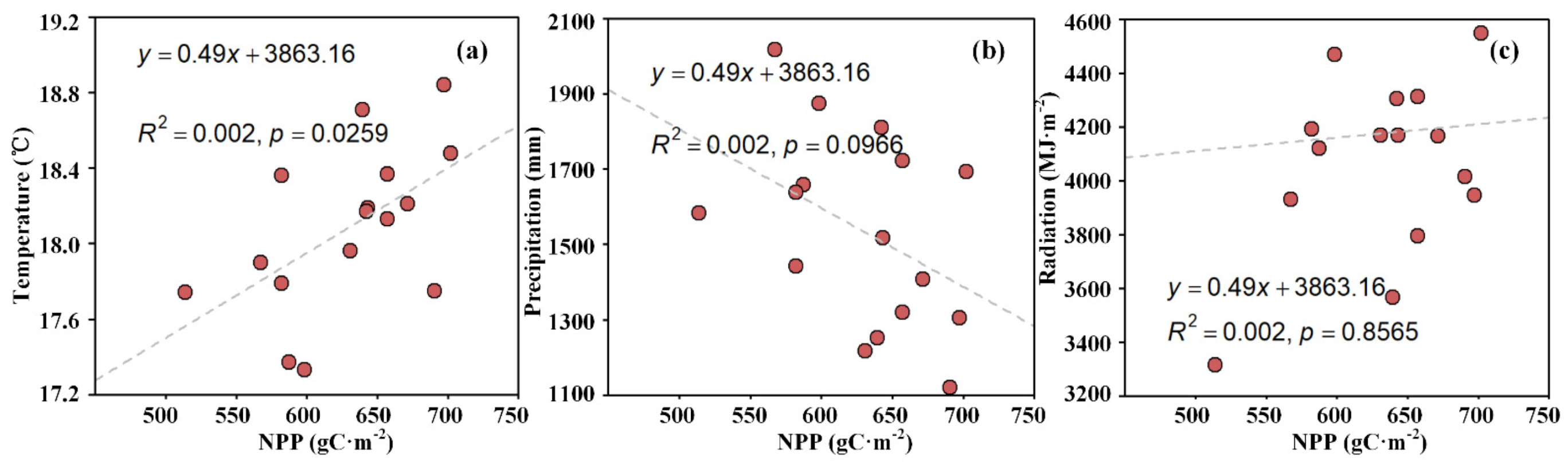 Forests 12 01573 g005 550