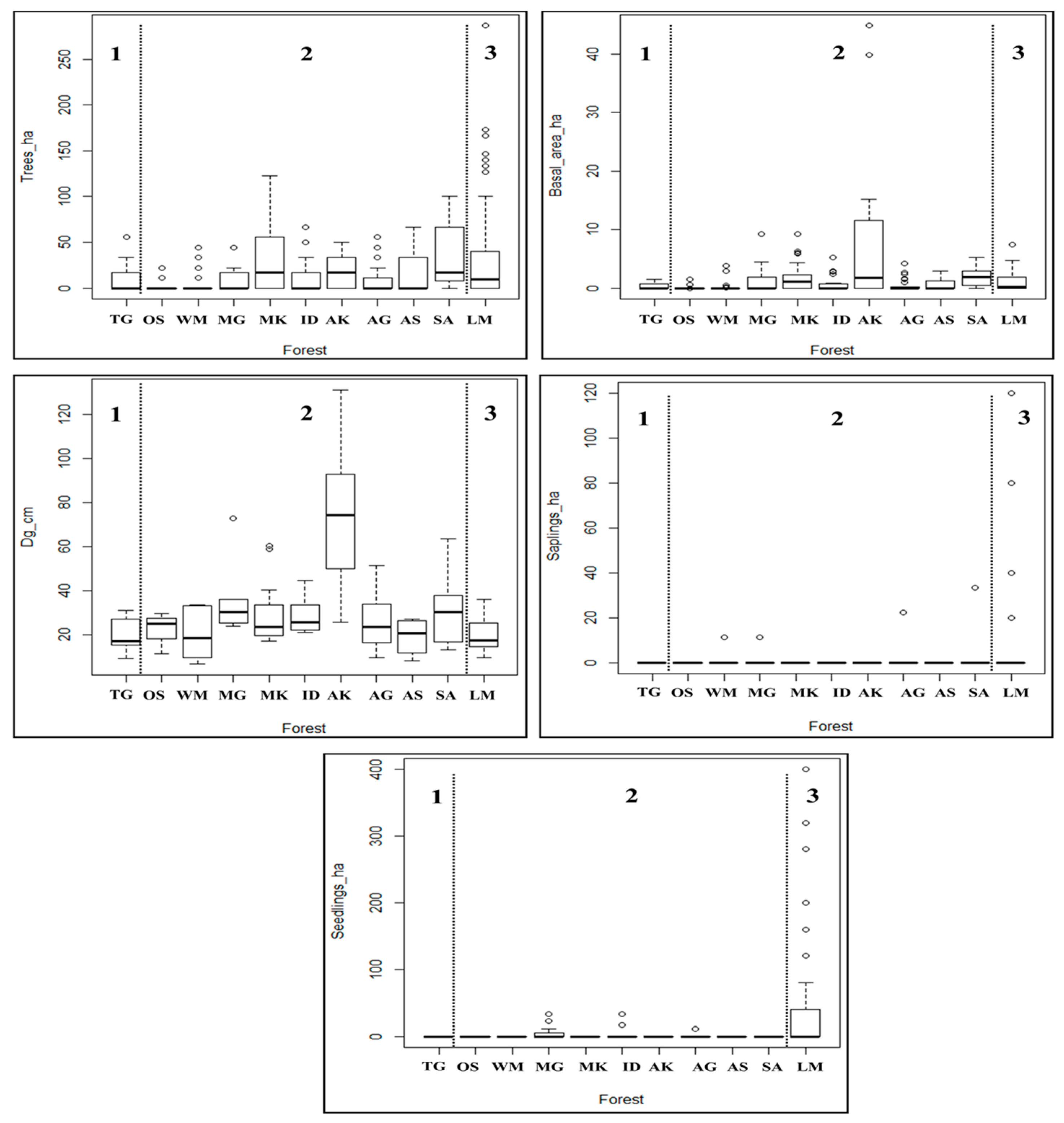 Forests 12 01575 g002