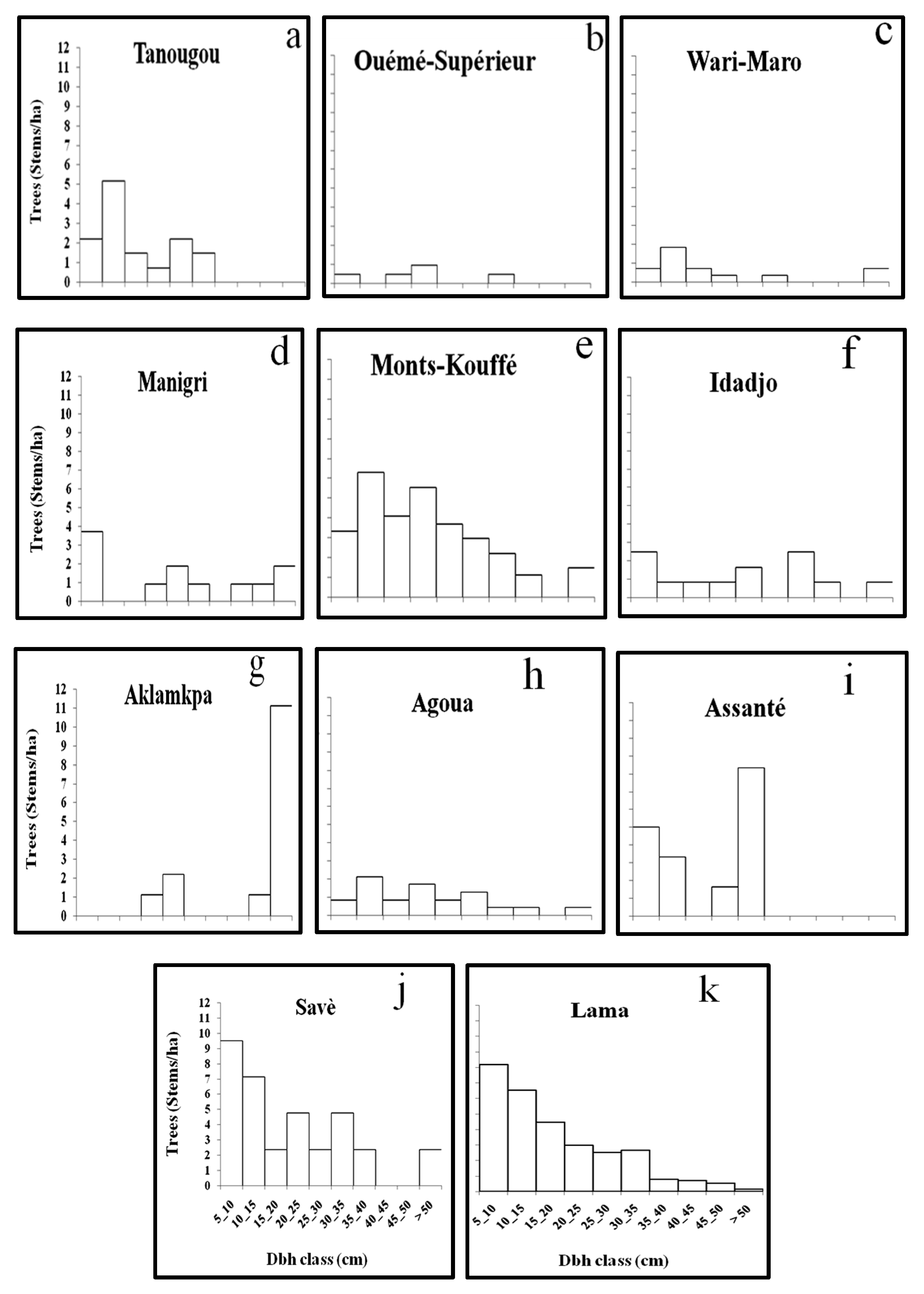 Forests 12 01575 g003