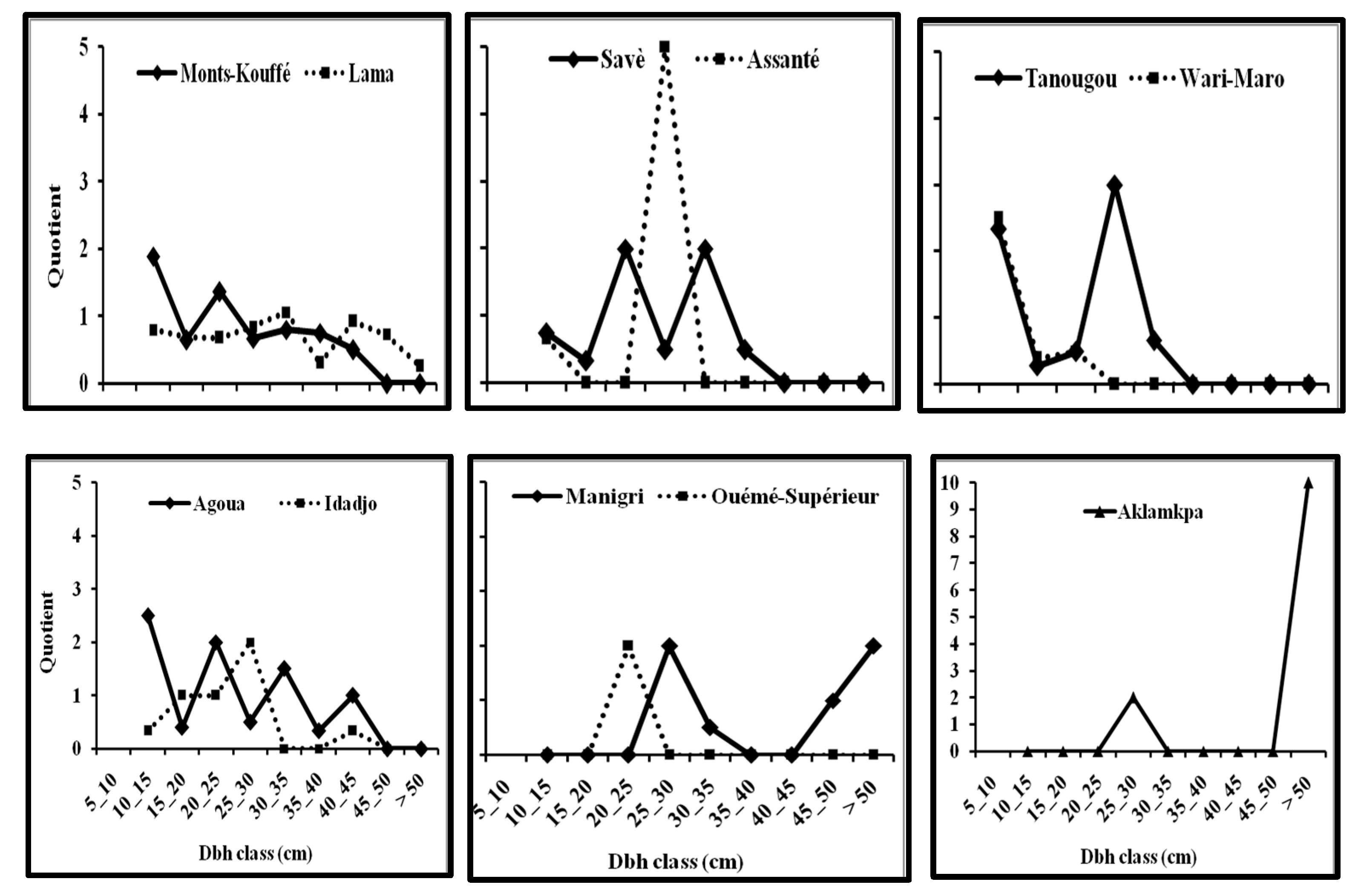 Forests 12 01575 g004