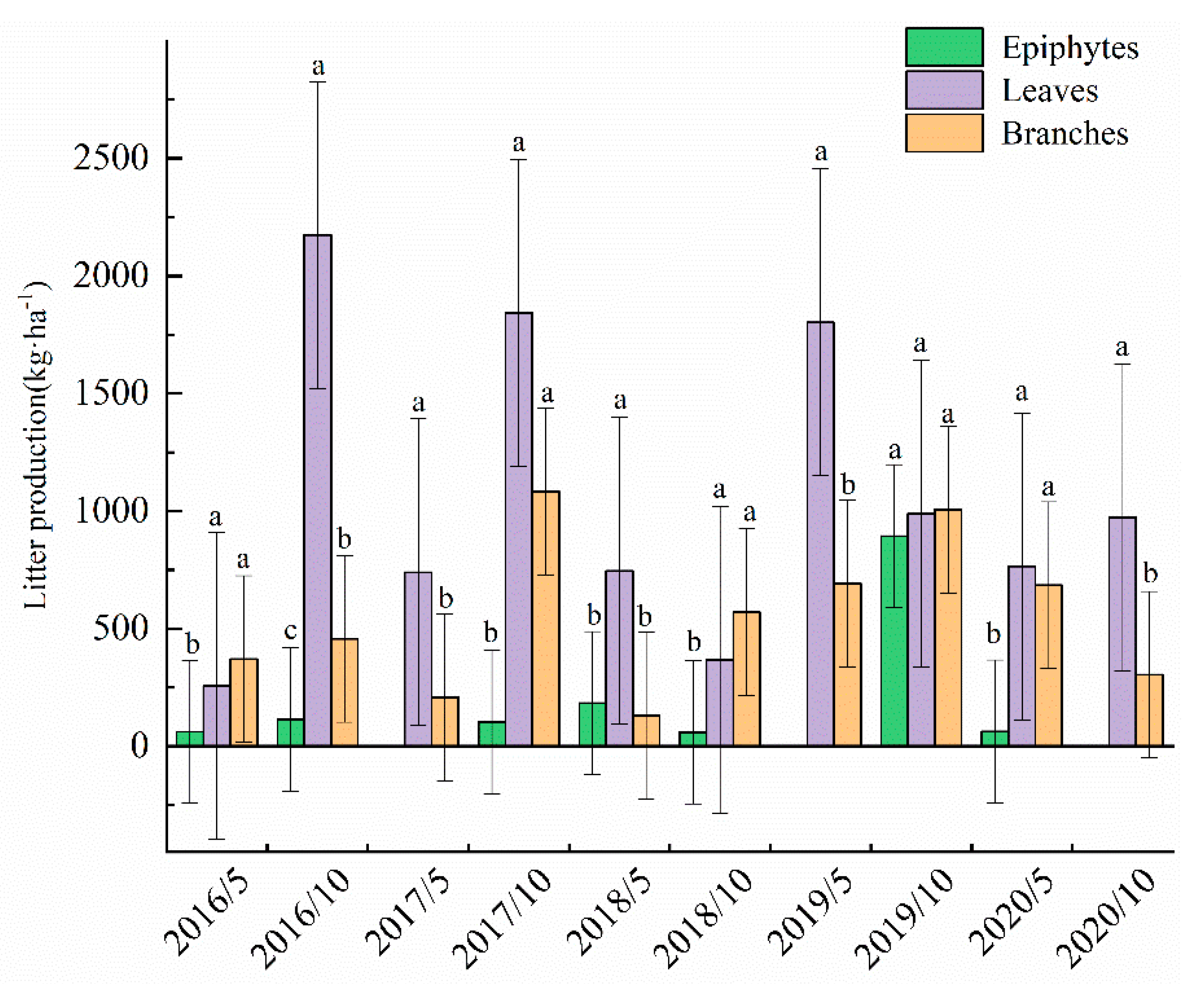 Forests 12 01577 g002