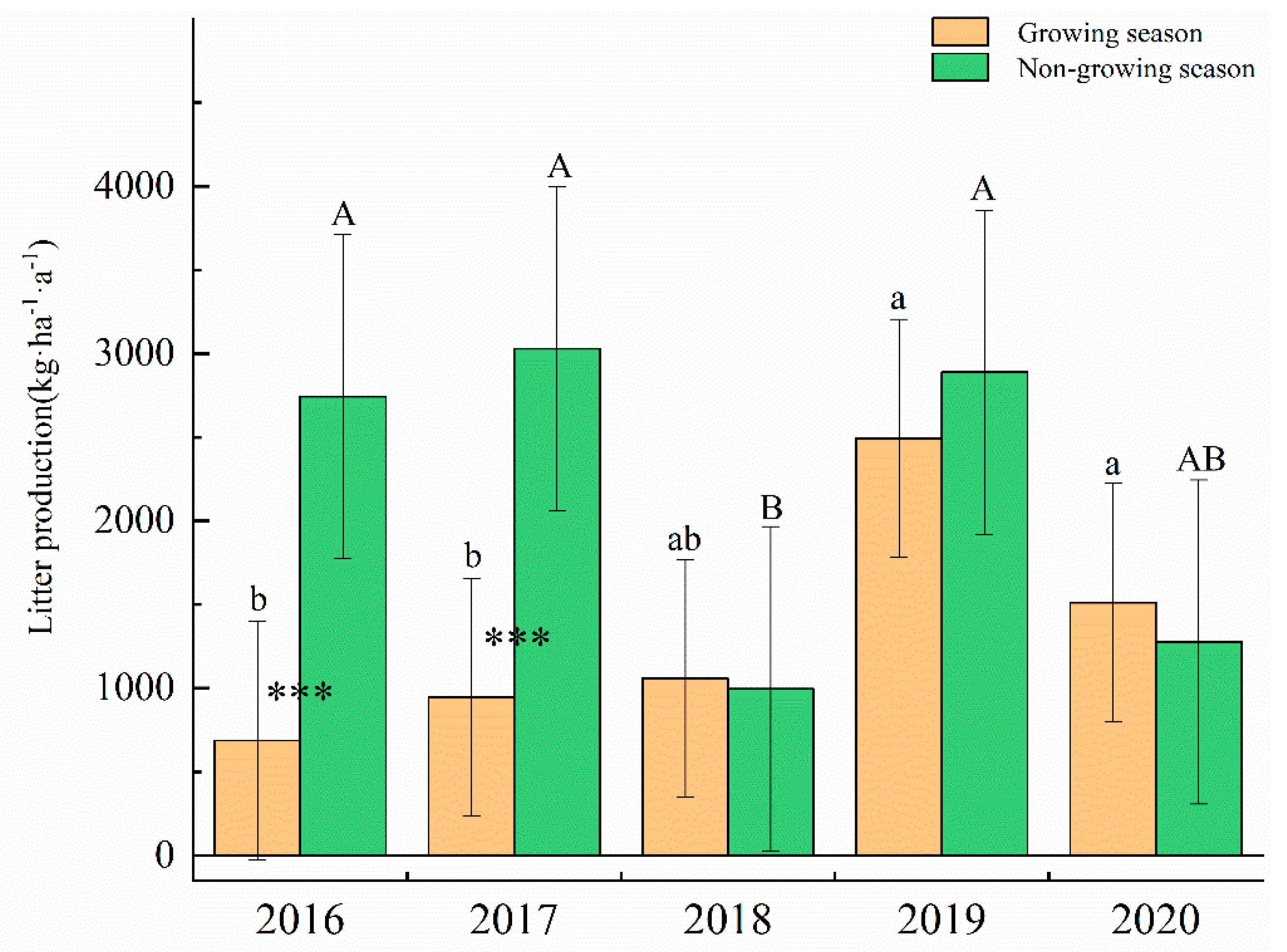 Forests 12 01577 g003