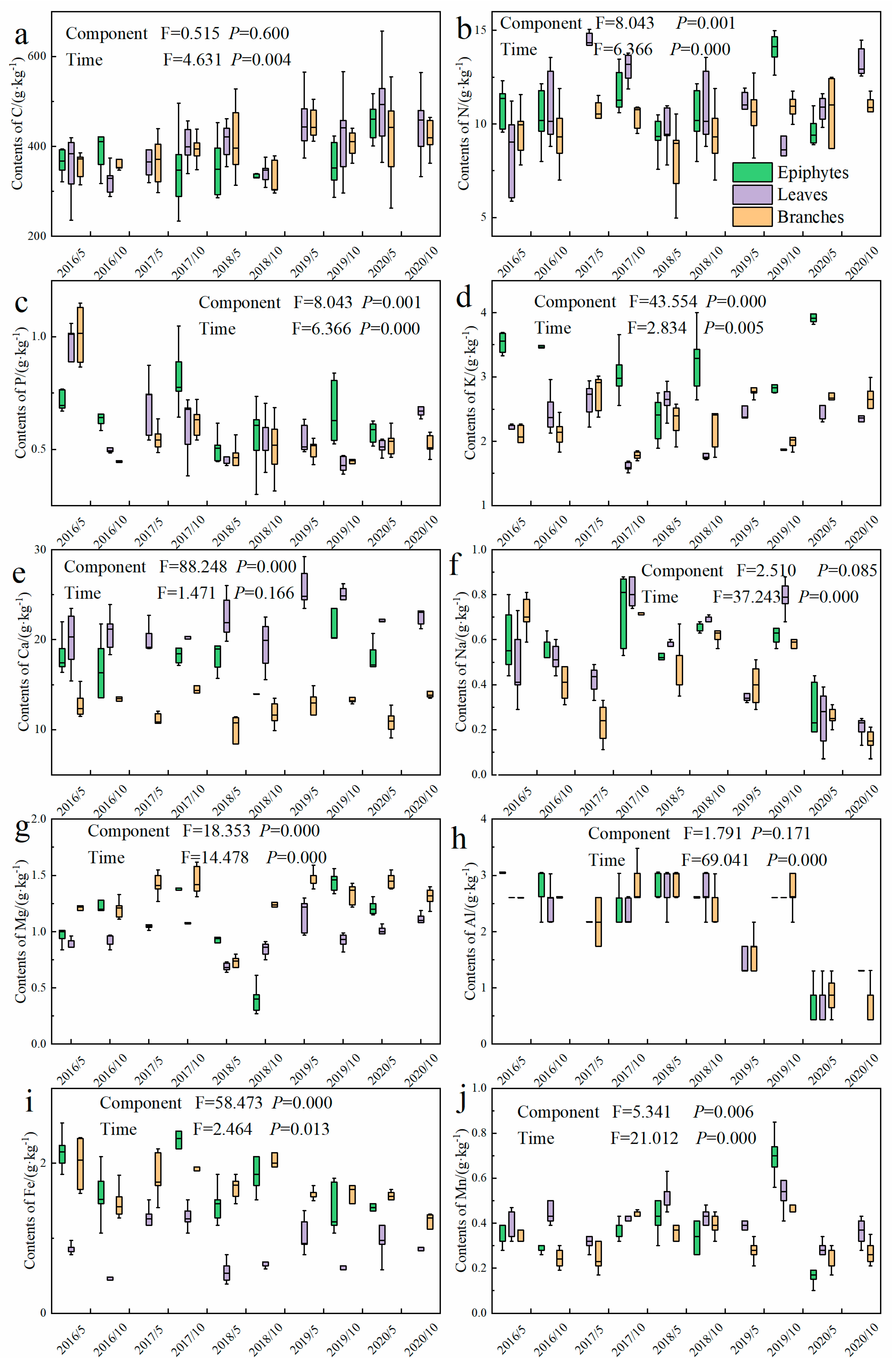 Forests 12 01577 g004