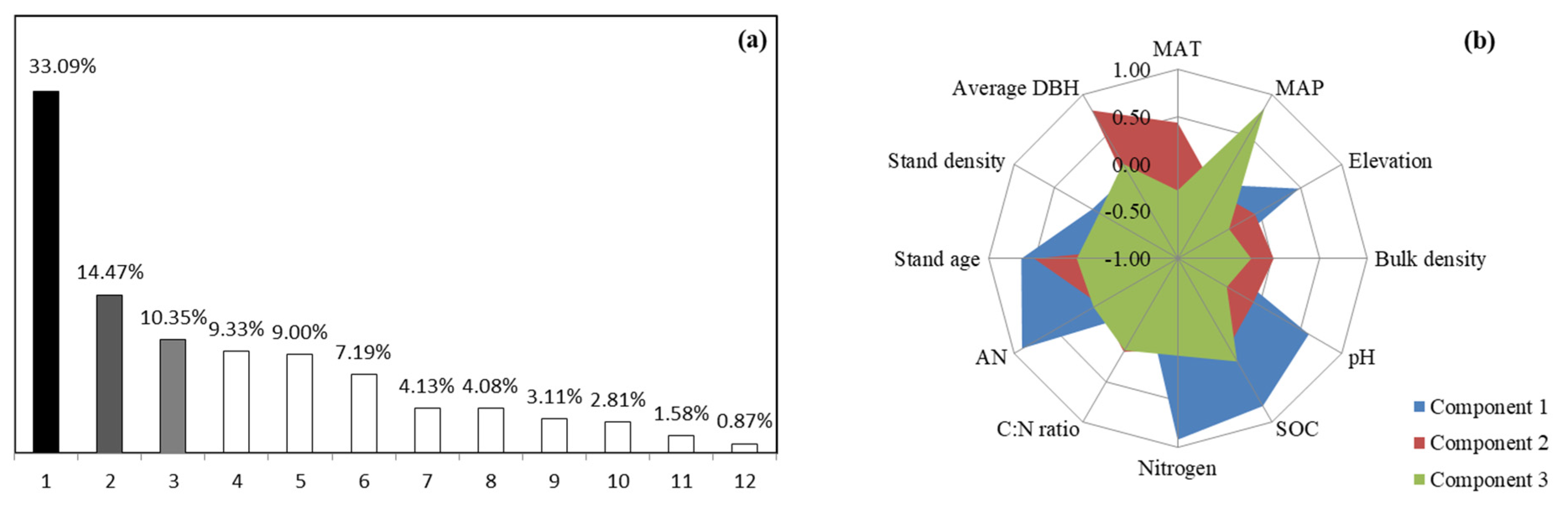 Forests 12 01578 g003 Forests 12 01578 g003