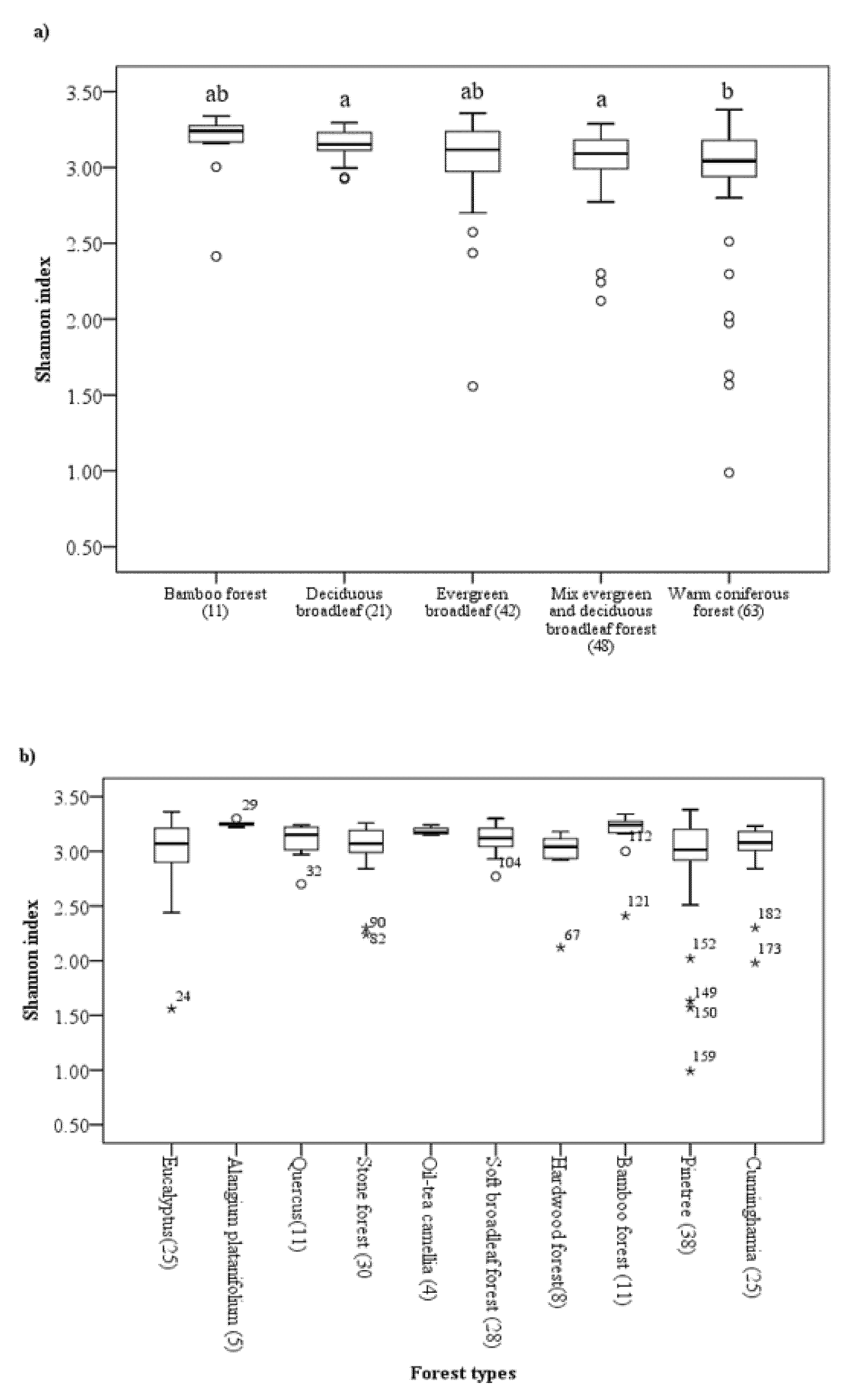 Forests 12 01578 g004 Forests 12 01578 g004