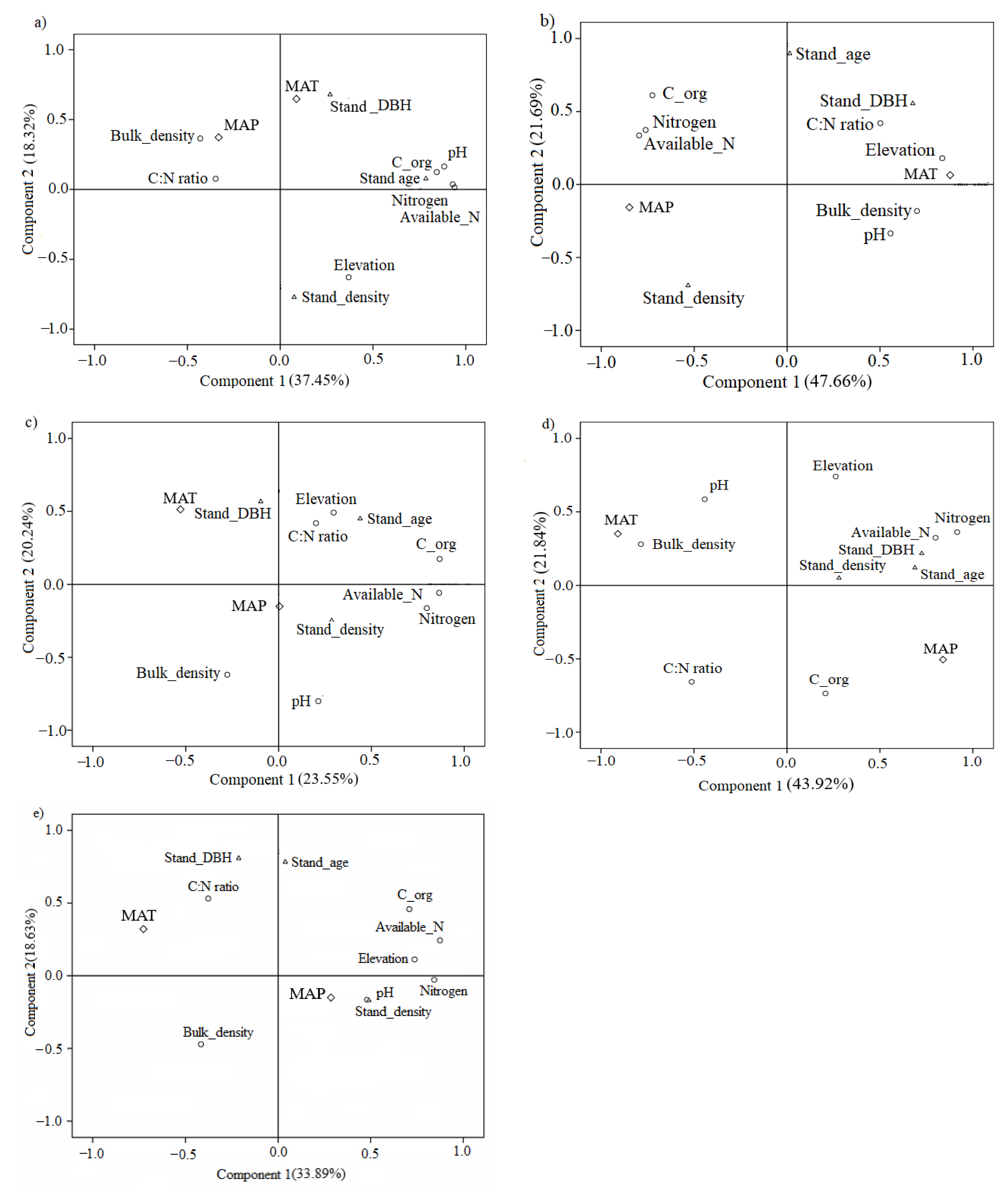 Forests 12 01578 g005 Forests 12 01578 g005