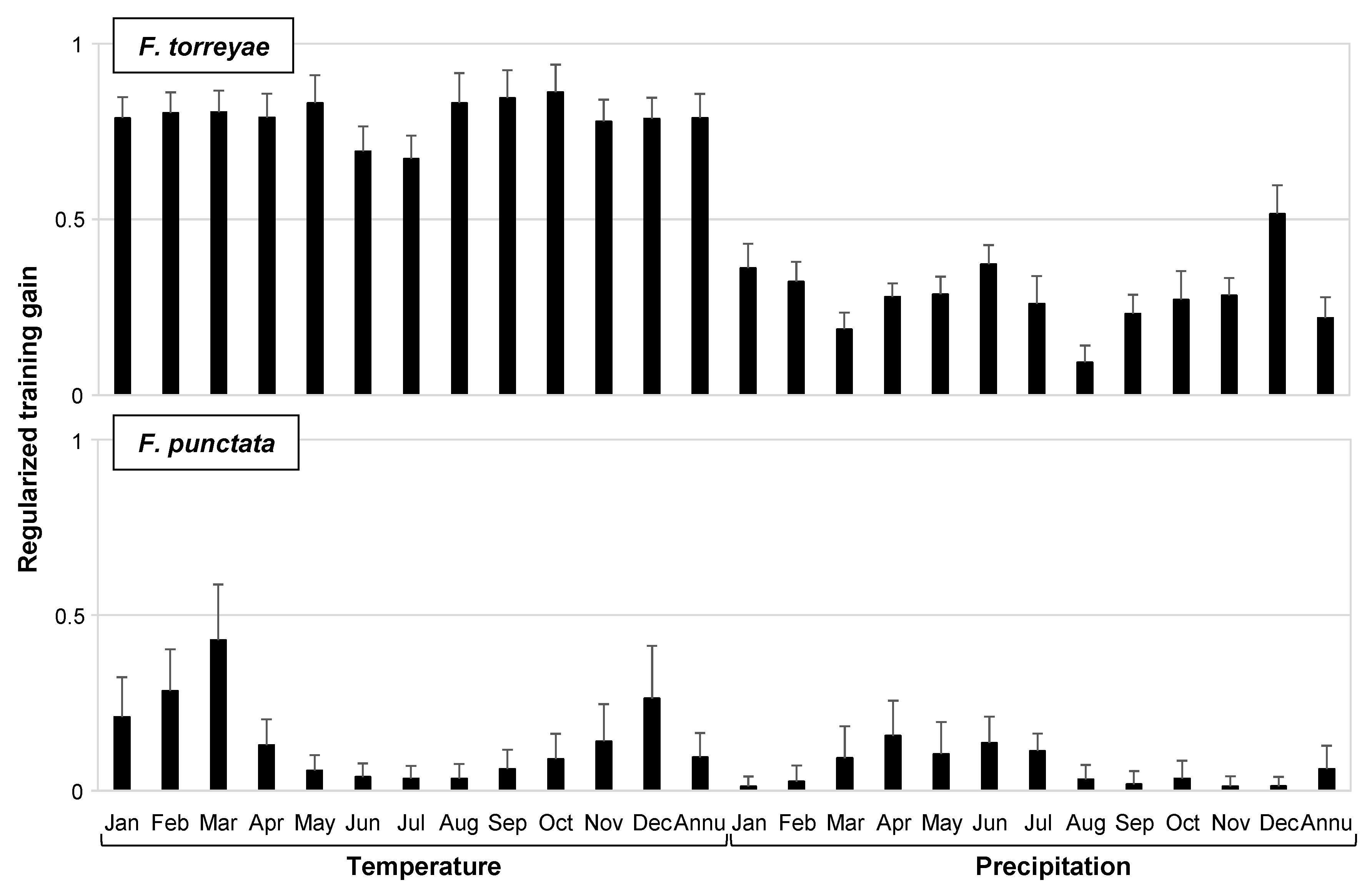 Forests 12 01580 g002