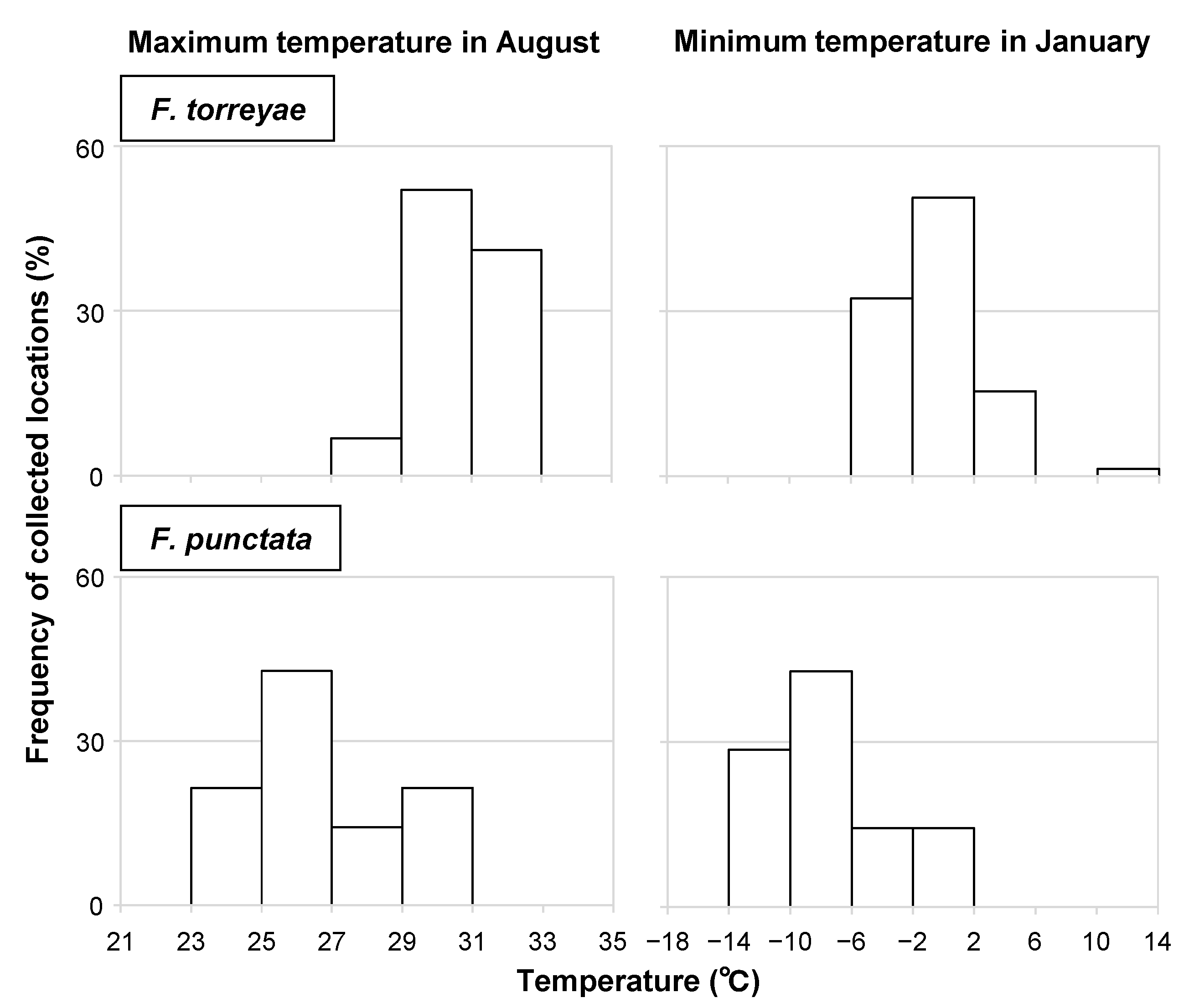 Forests 12 01580 g004