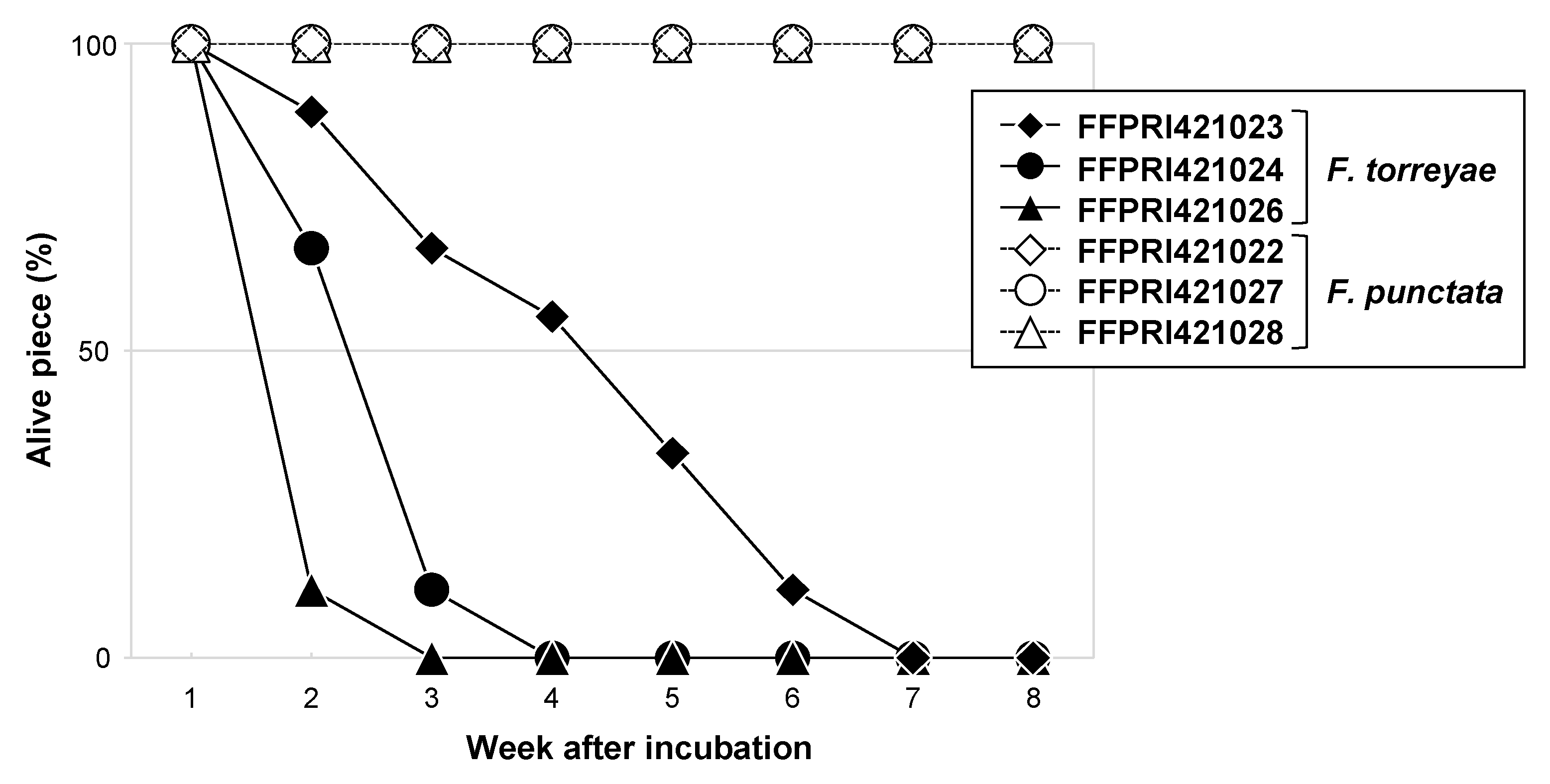 Forests 12 01580 g006
