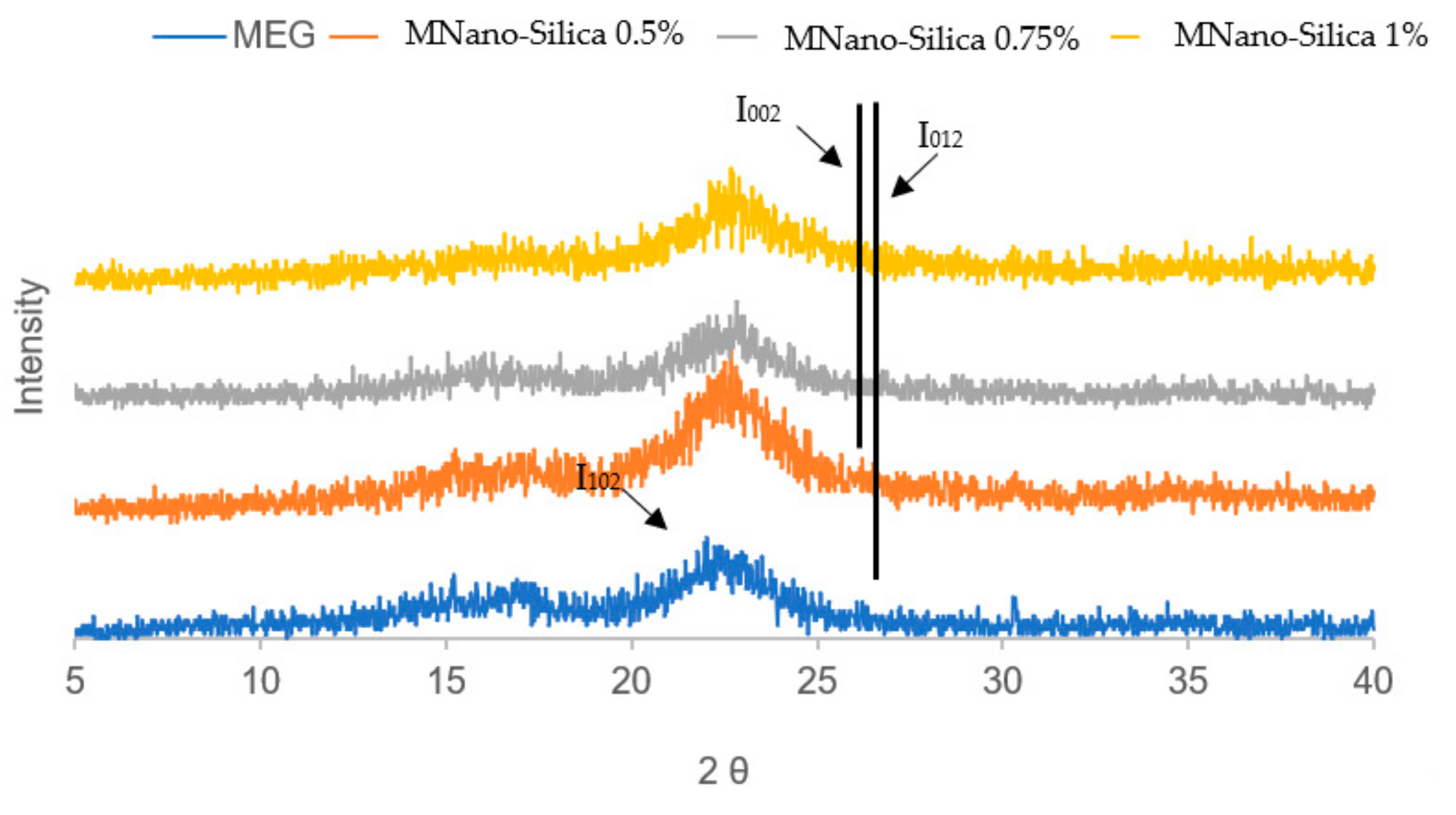 Forests 12 01581 g003 550