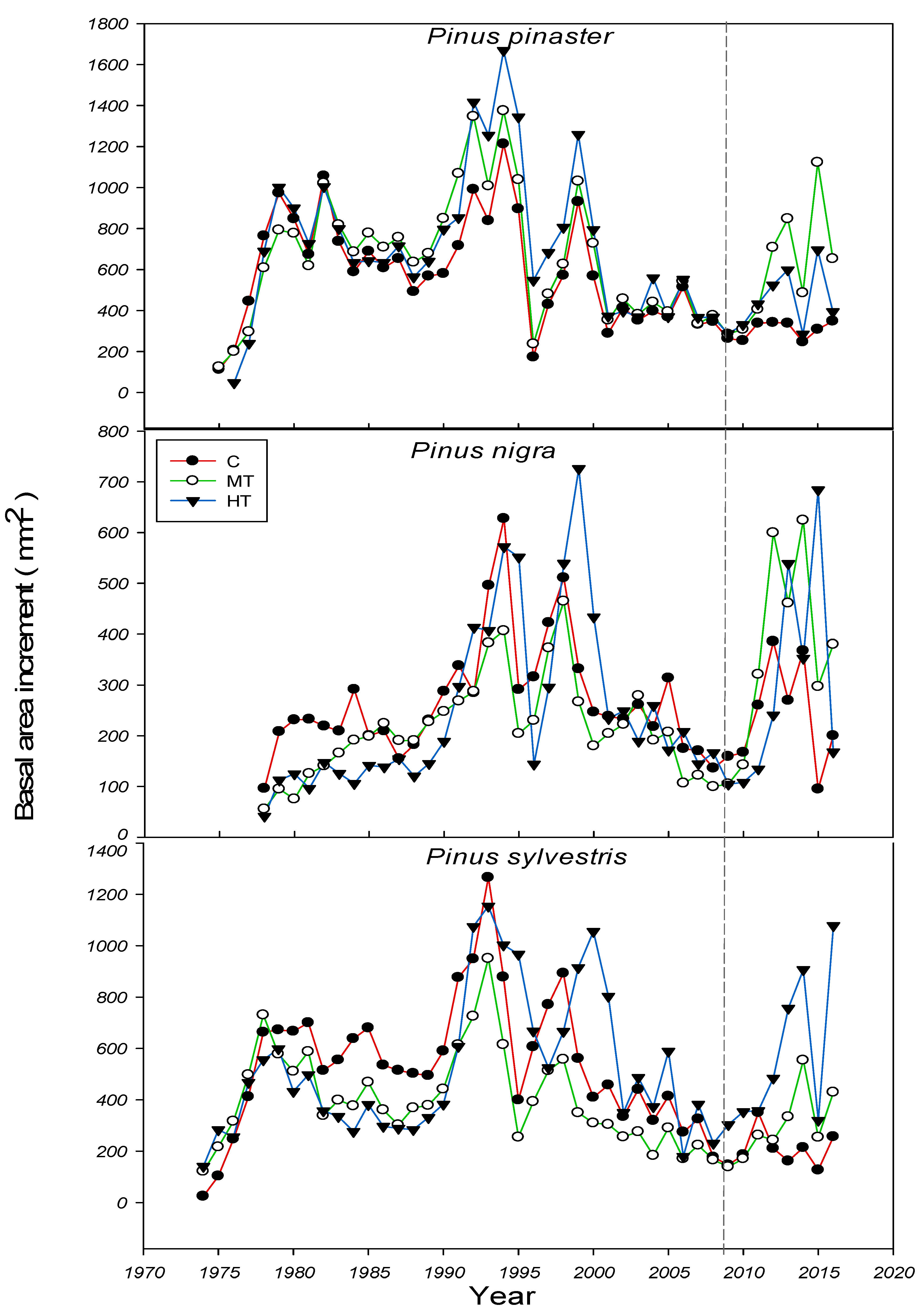 Forests 12 01583 g002 550