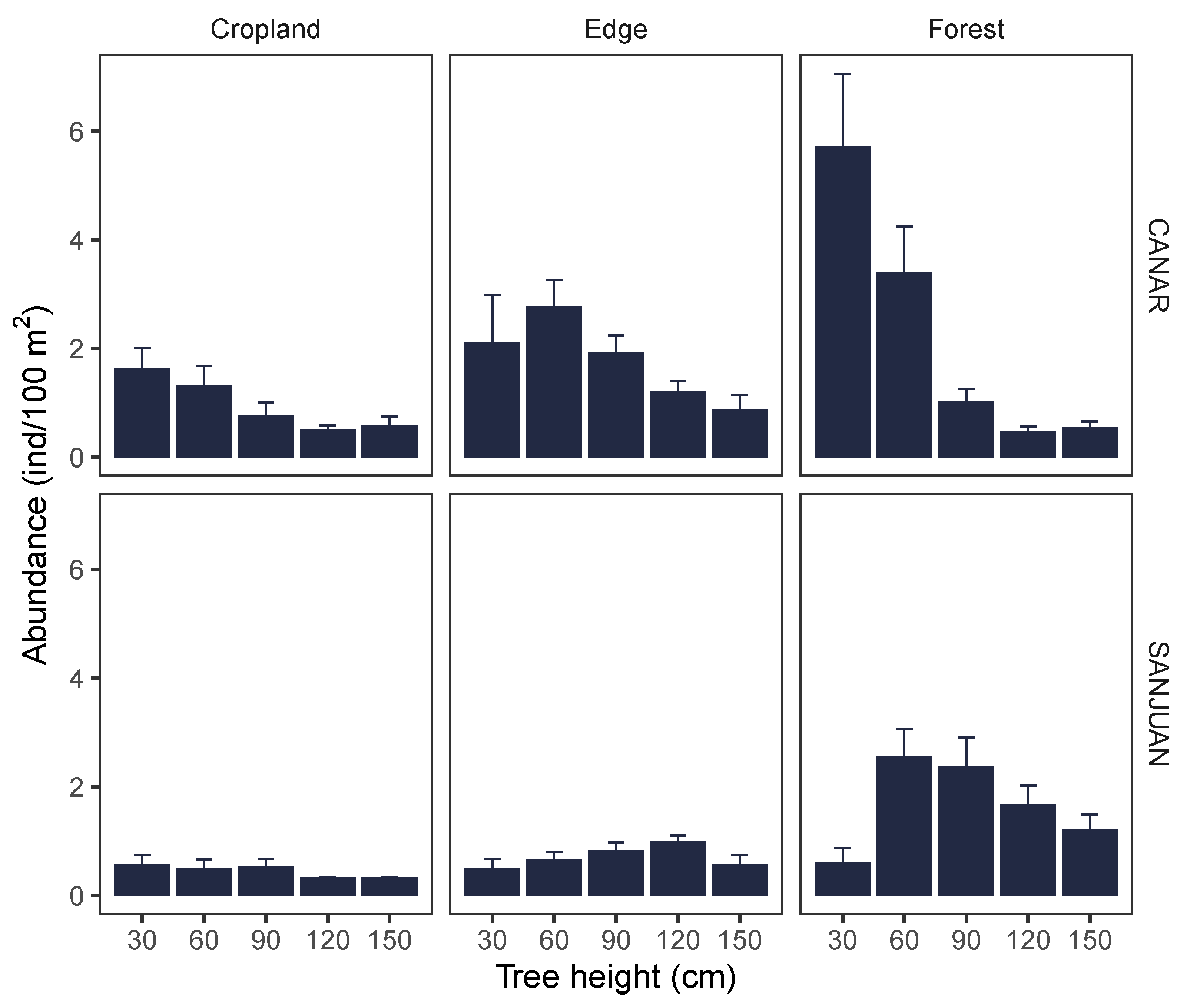 Forests 12 01584 g003 Forests 12 01584 g003