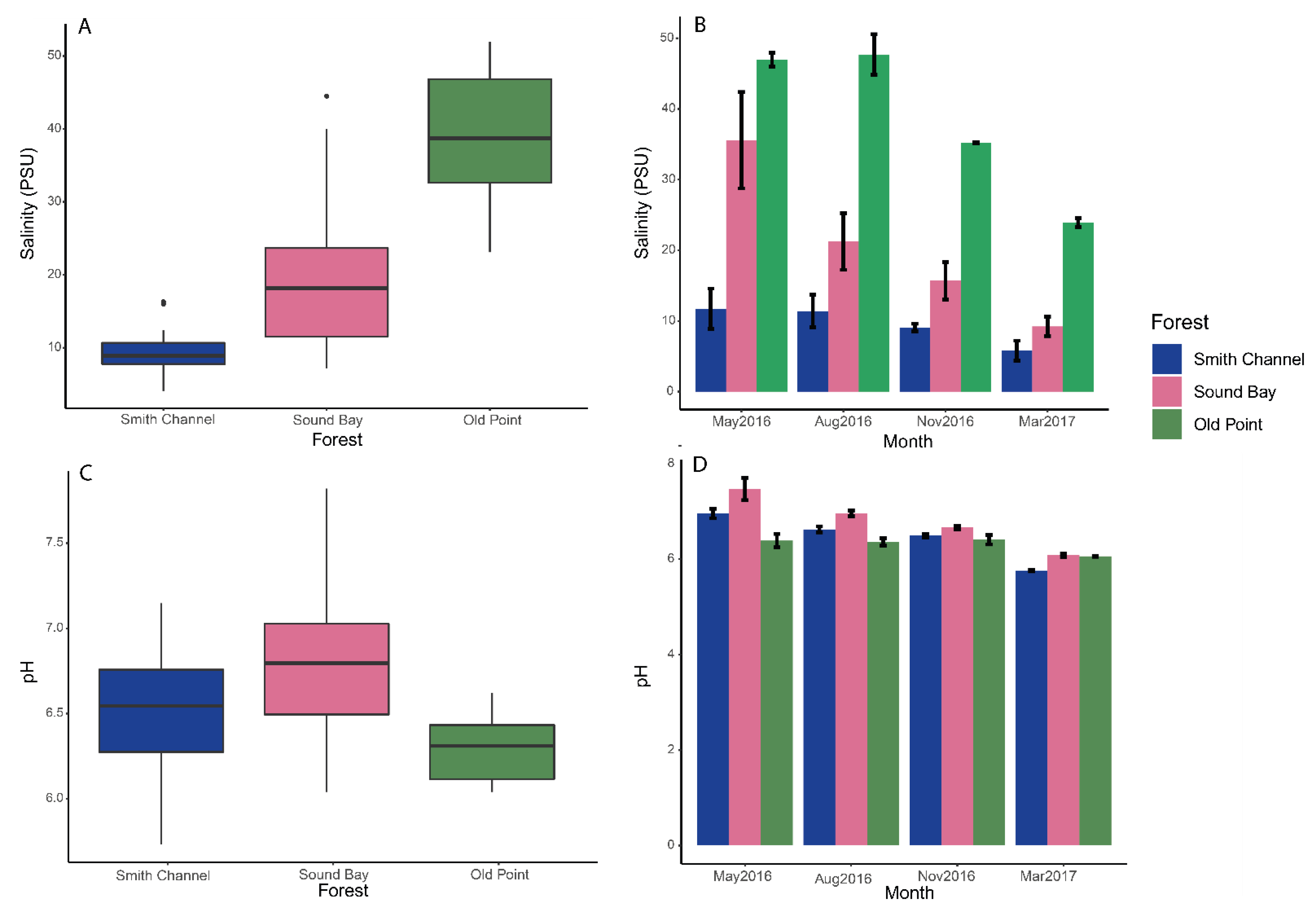 Forests 12 01586 g002