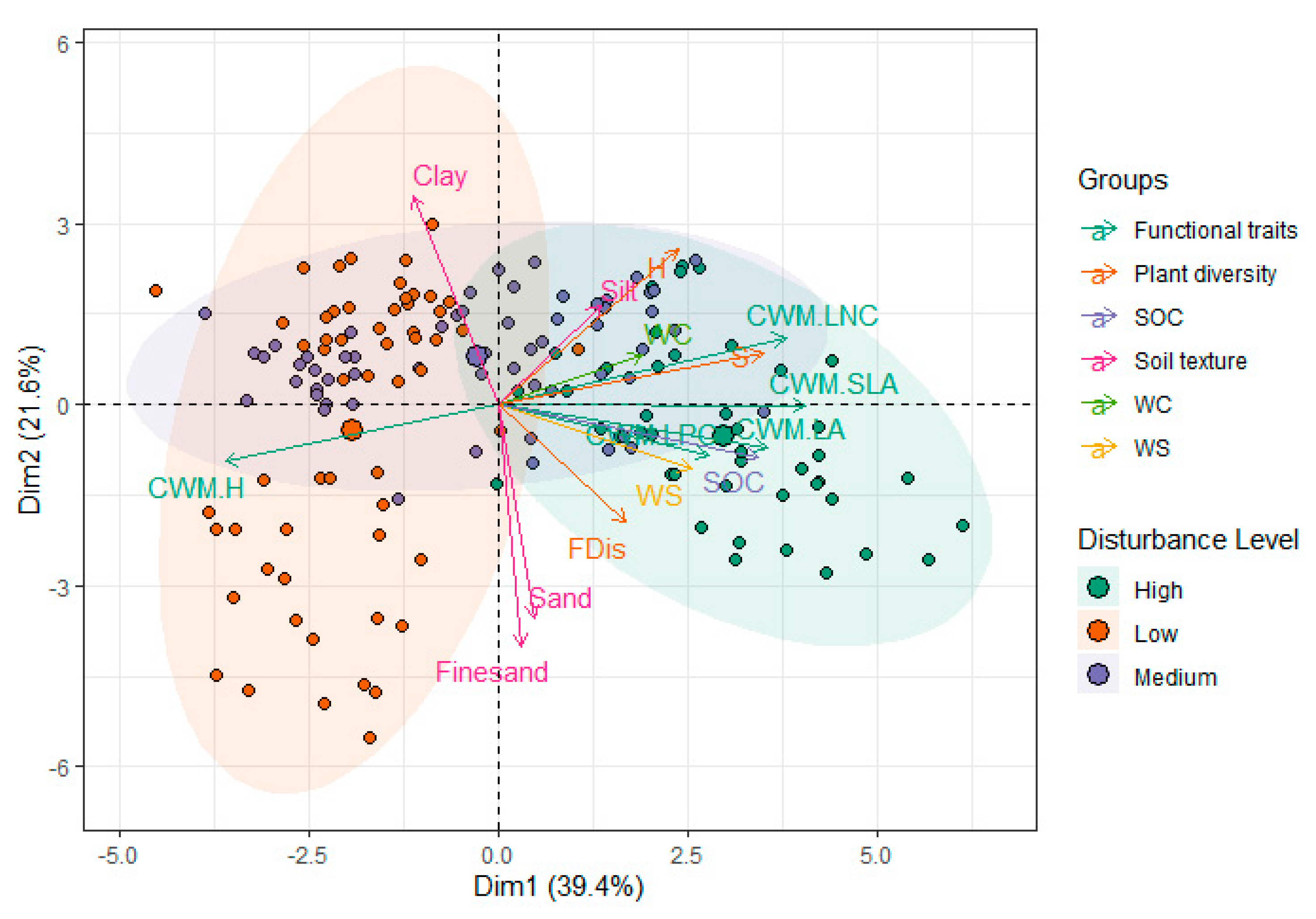 Forests 12 01588 g003