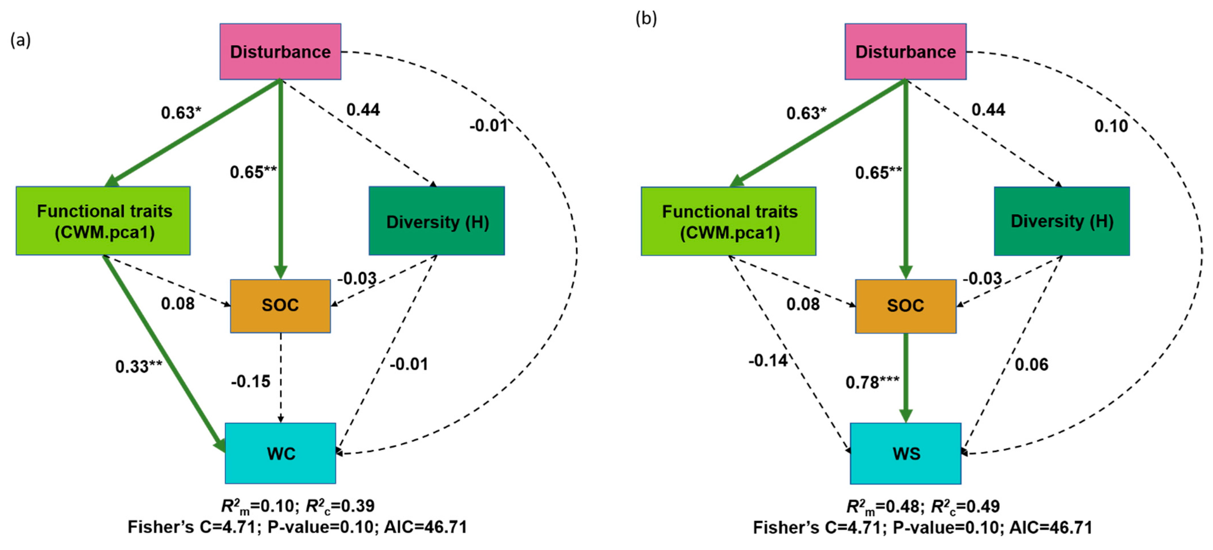 Forests 12 01588 g004
