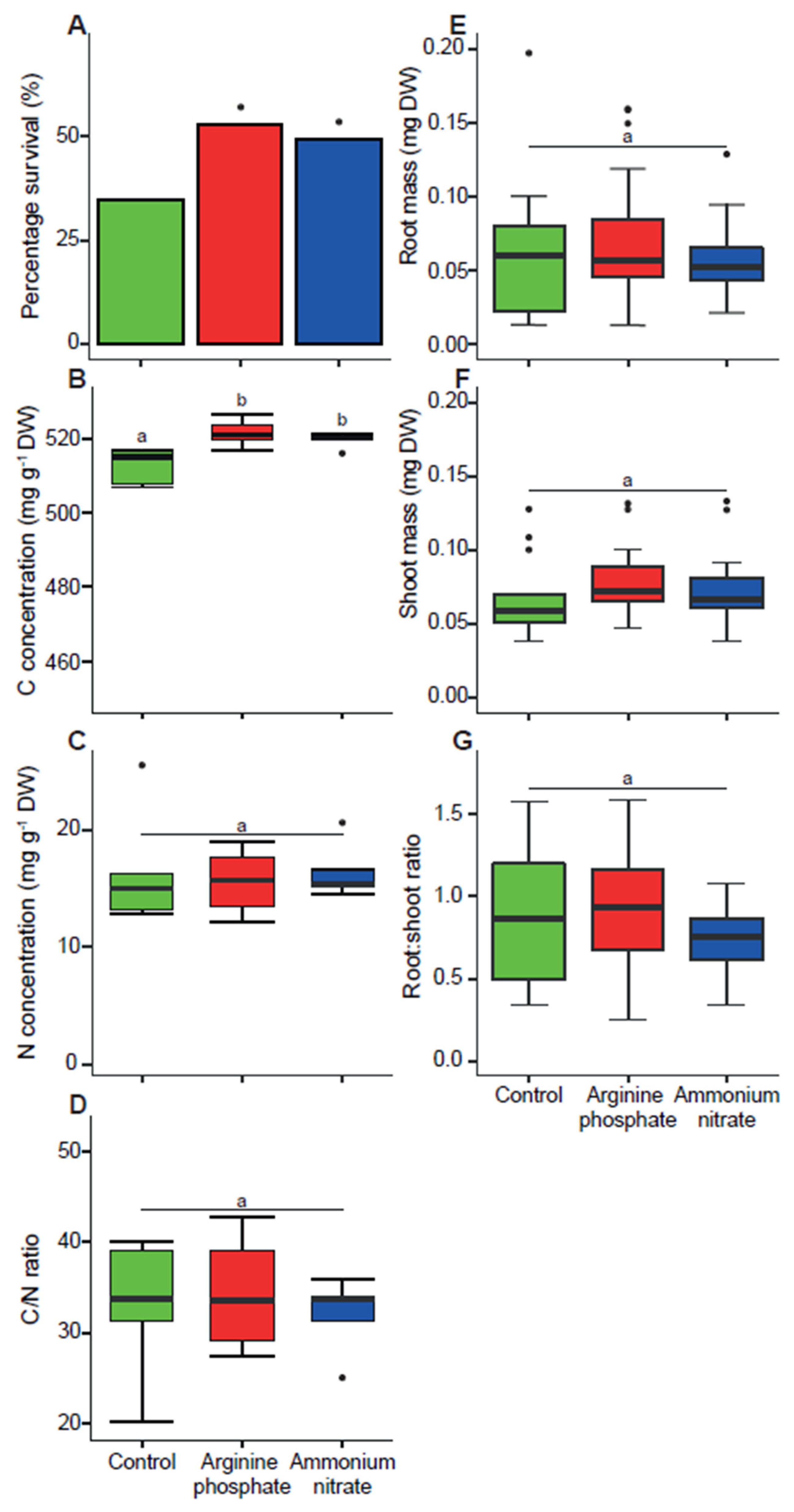 Forests 12 01589 g002 550
