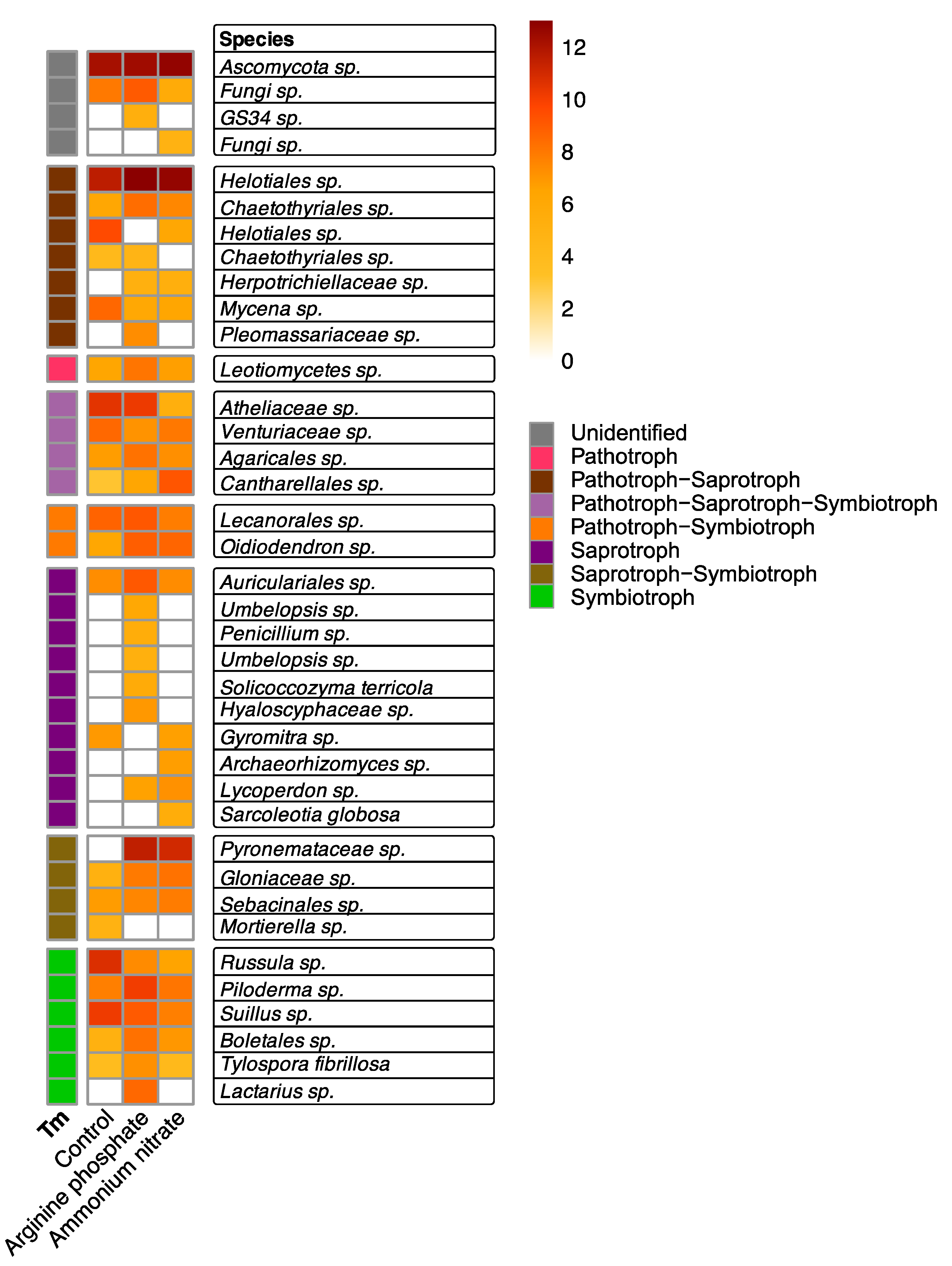 Forests 12 01589 g005 550